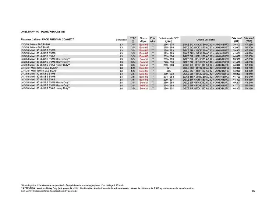 Opel Movano du 8 janvier au 8 janvier 2026 - Catalogue page 25