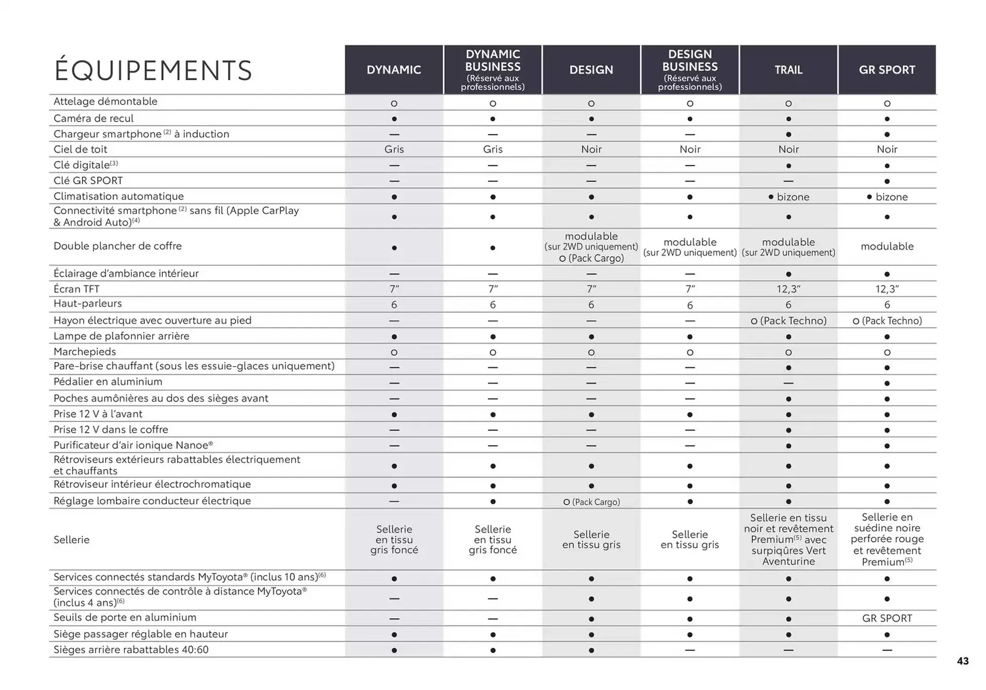 Catalogue Toyota du 27 mars au 27 mars 2026 - Catalogue page 43