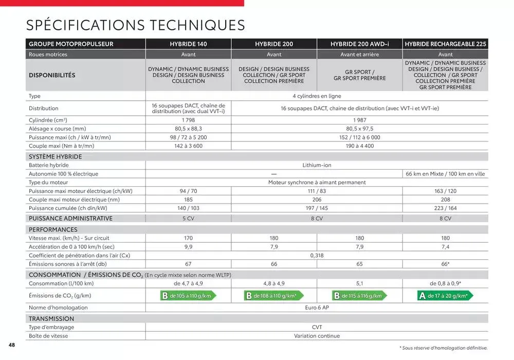 Nouveau Toyota C-HR du 15 janvier au 15 janvier 2026 - Catalogue page 48