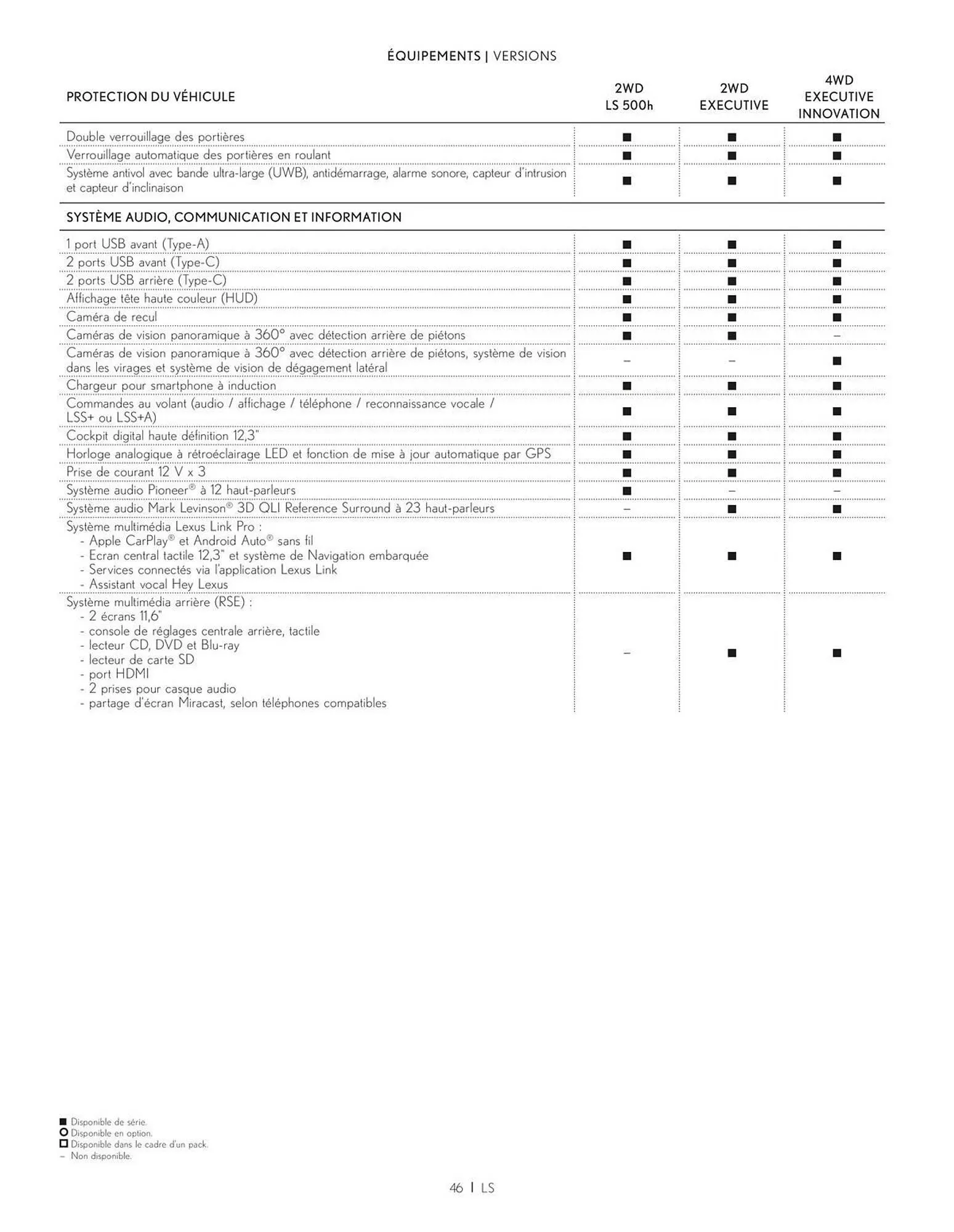 Catalogue Lexus du 27 mars au 27 mars 2026 - Catalogue page 46