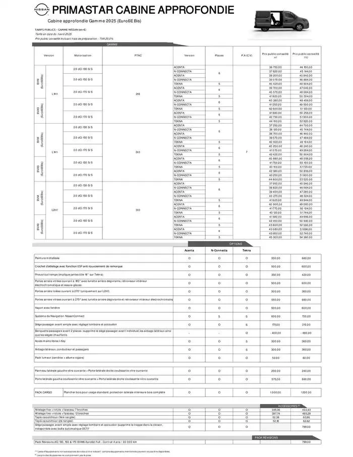 Nissan Primastar du 3 avril au 3 avril 2026 - Catalogue page 20