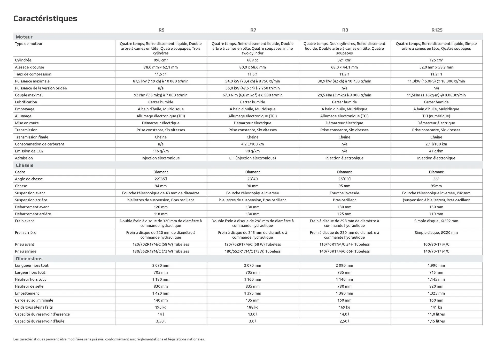 Catalogue Yamaha du 29 juillet au 3 janvier 2026 - Catalogue page 38
