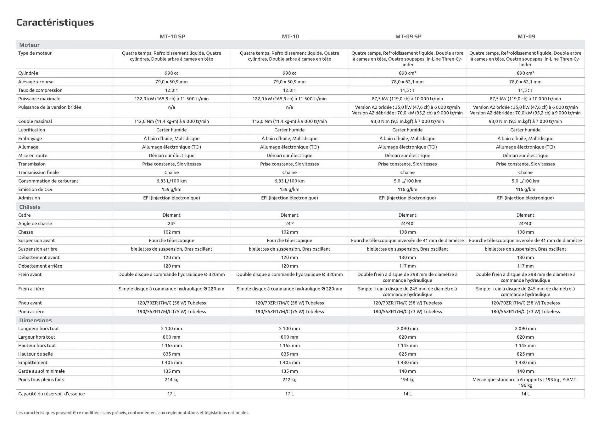Catalogue Yamaha du 29 juillet au 3 janvier 2026 - Catalogue page 54