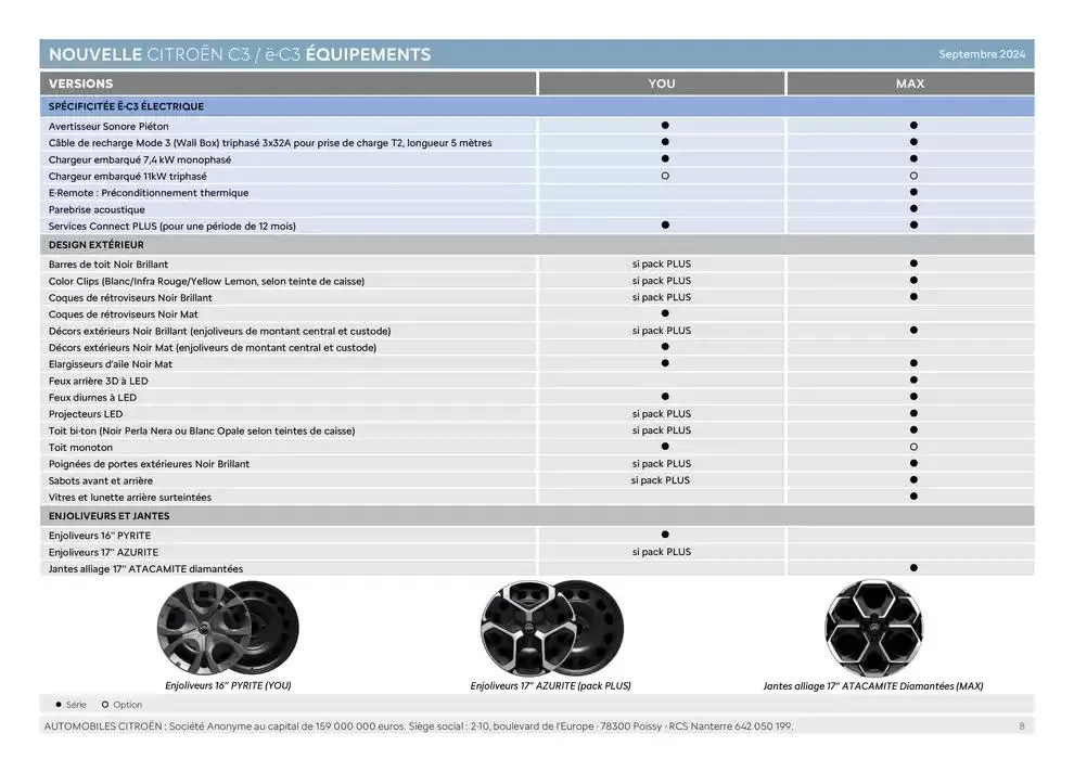 Citroën Nouvelle ë-C3 Caractéristiques du 24 décembre au 24 décembre 2025 - Catalogue page 8