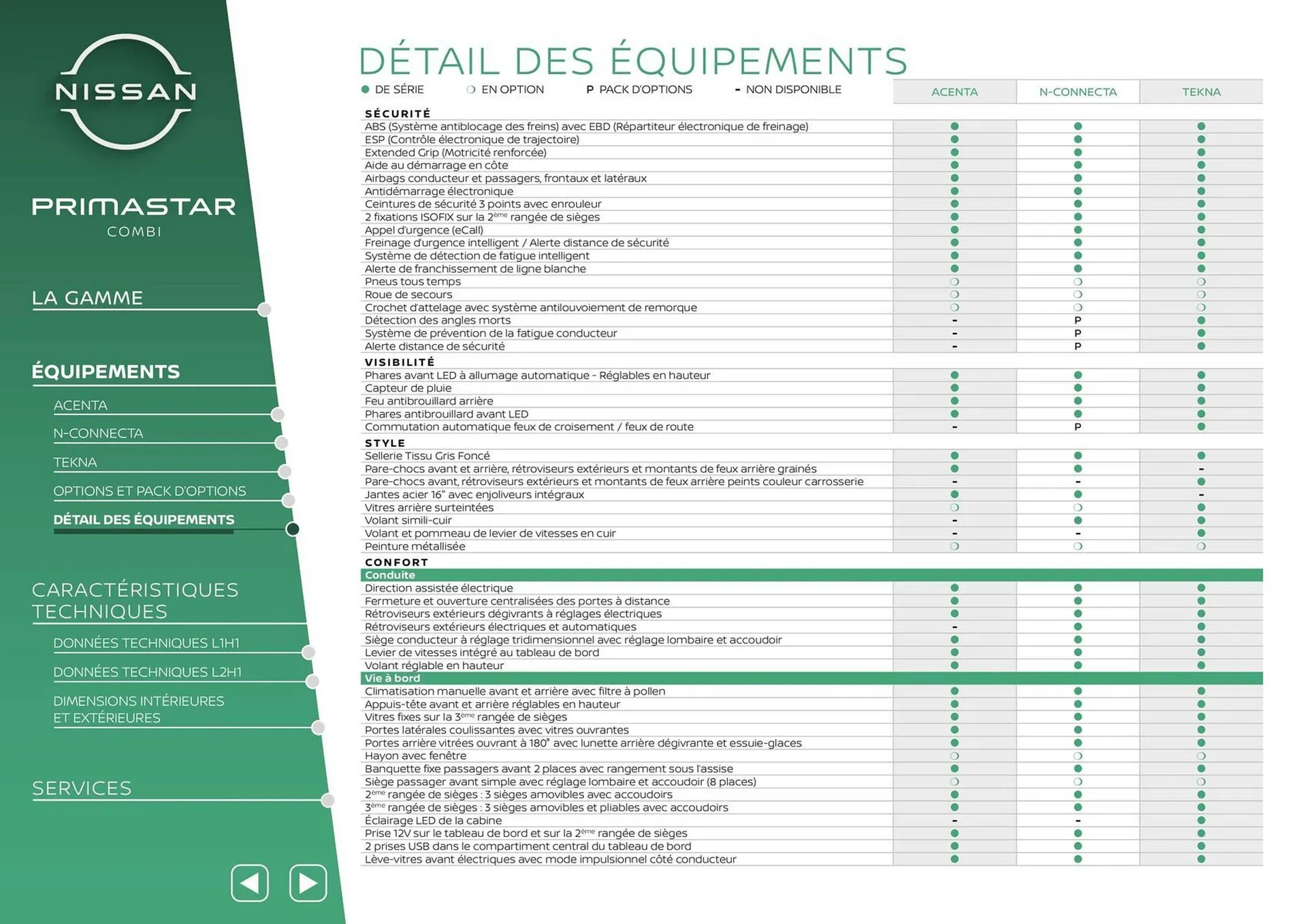 Catalogue Nissan du 12 mars au 12 mars 2026 - Catalogue page 6