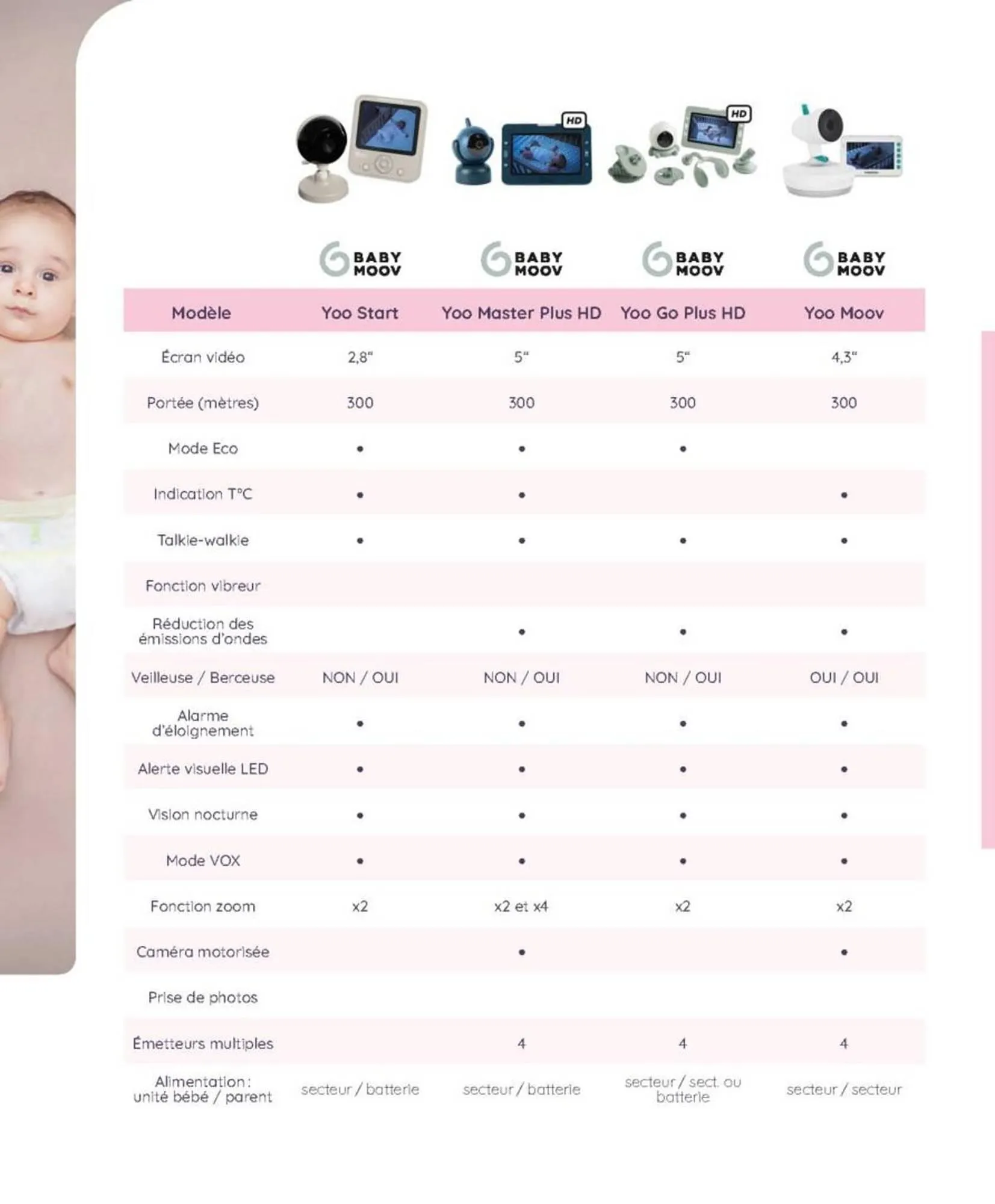 Catalogue autour de bébé du 18 juin au 1 novembre 2025 - Catalogue page 216