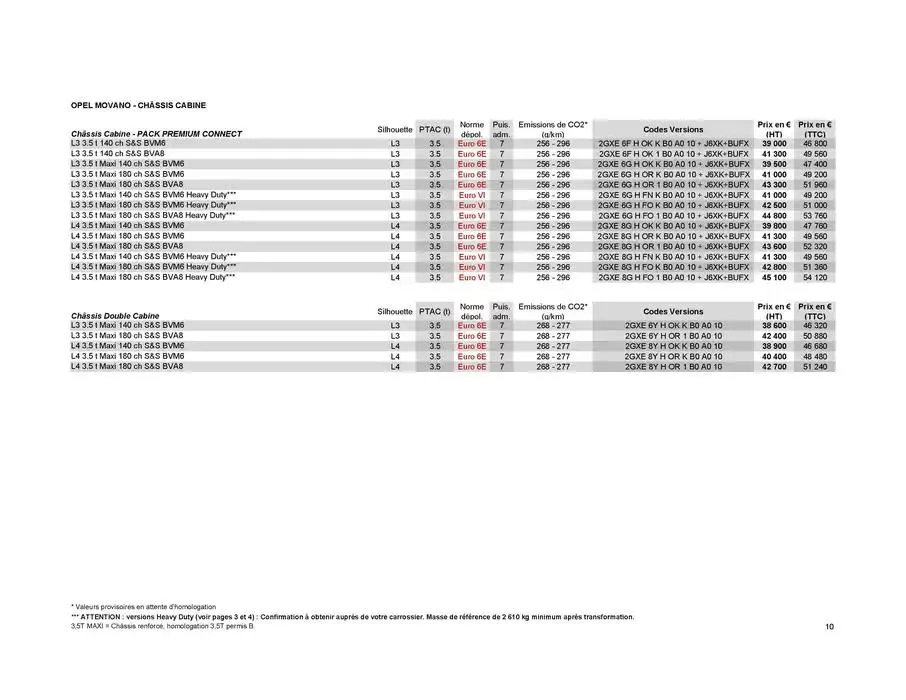 Opel Movano du 17 décembre au 17 décembre 2025 - Catalogue page 20