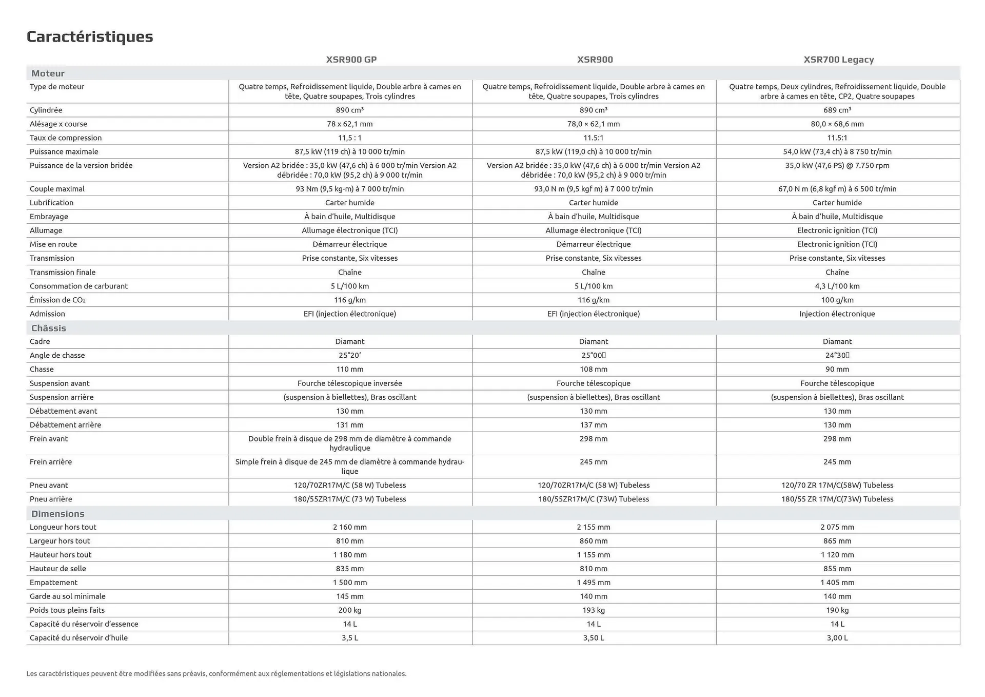 Catalogue Yamaha du 29 juillet au 3 janvier 2026 - Catalogue page 50