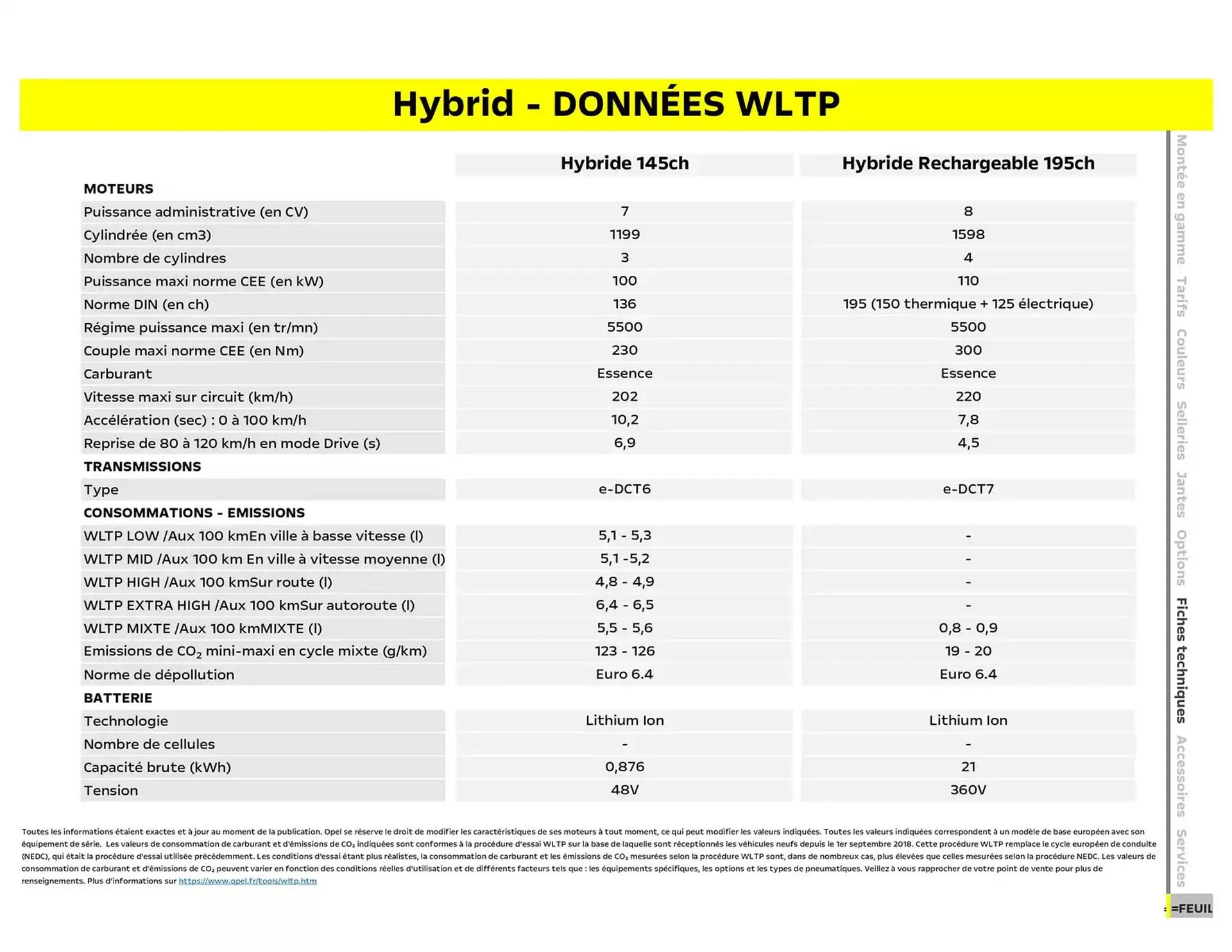 Catalogue Opel du 12 mai au 12 mai 2026 - Catalogue page 17