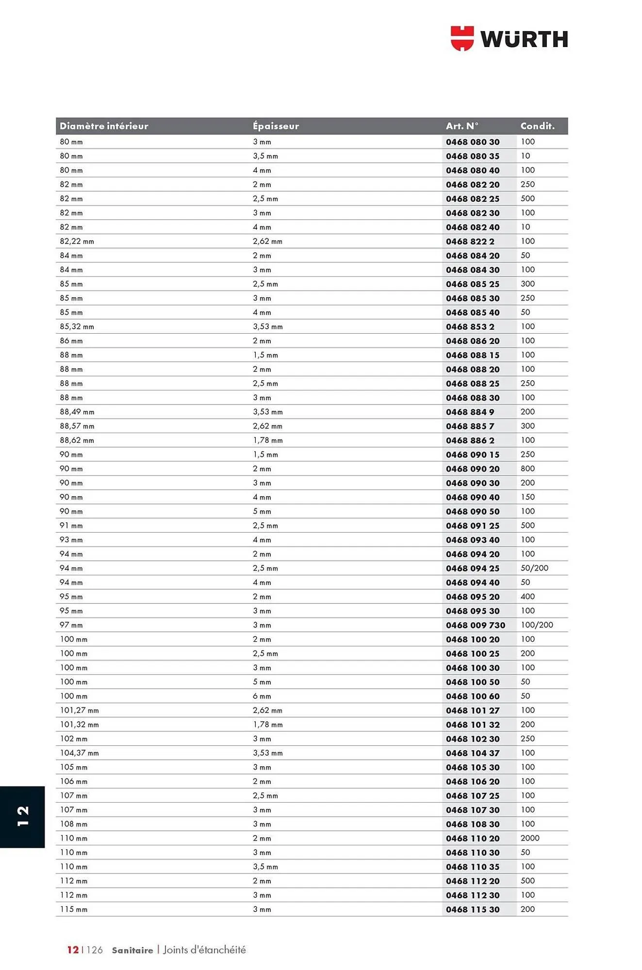 Catalogue Würth du 12 mai au 31 décembre 2025 - Catalogue page 1670