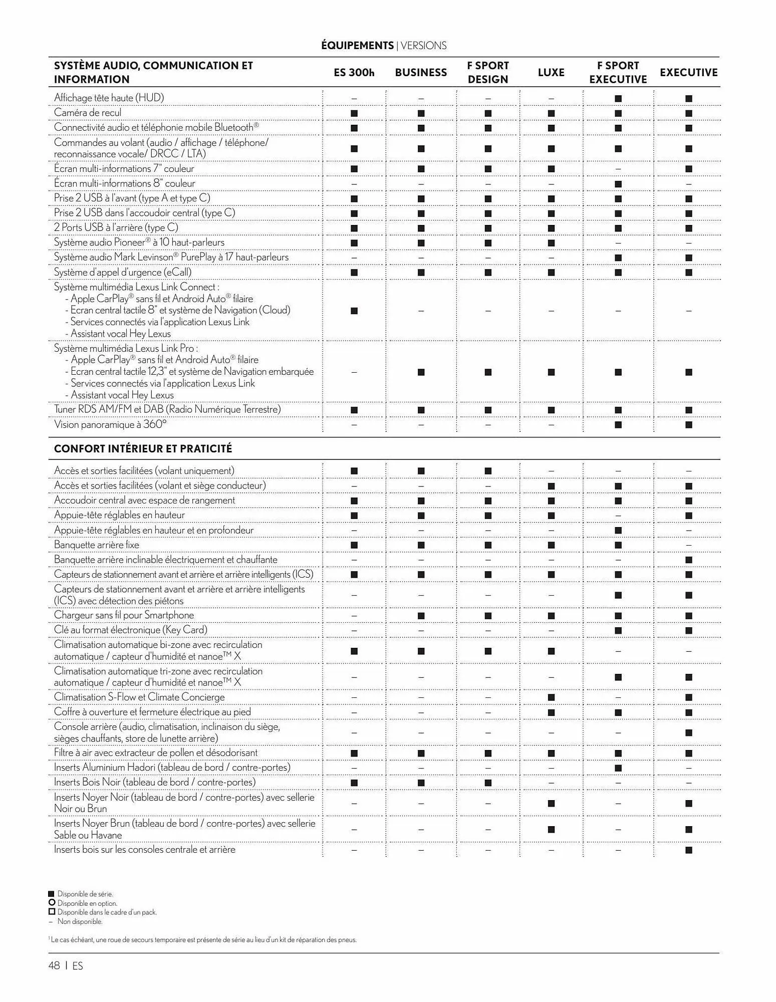 Catalogue Lexus du 18 mai au 18 mai 2024 - Catalogue page 48
