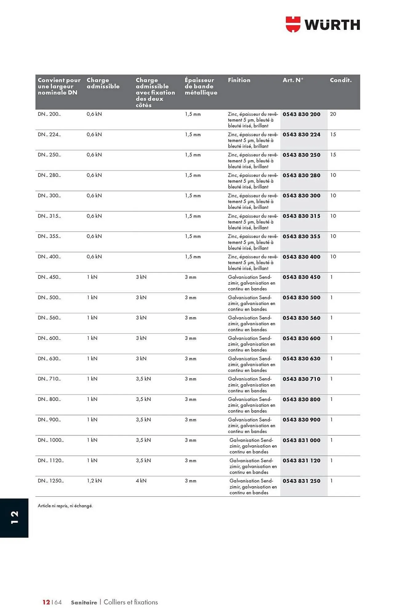 Catalogue Würth du 12 mai au 31 décembre 2025 - Catalogue page 1608