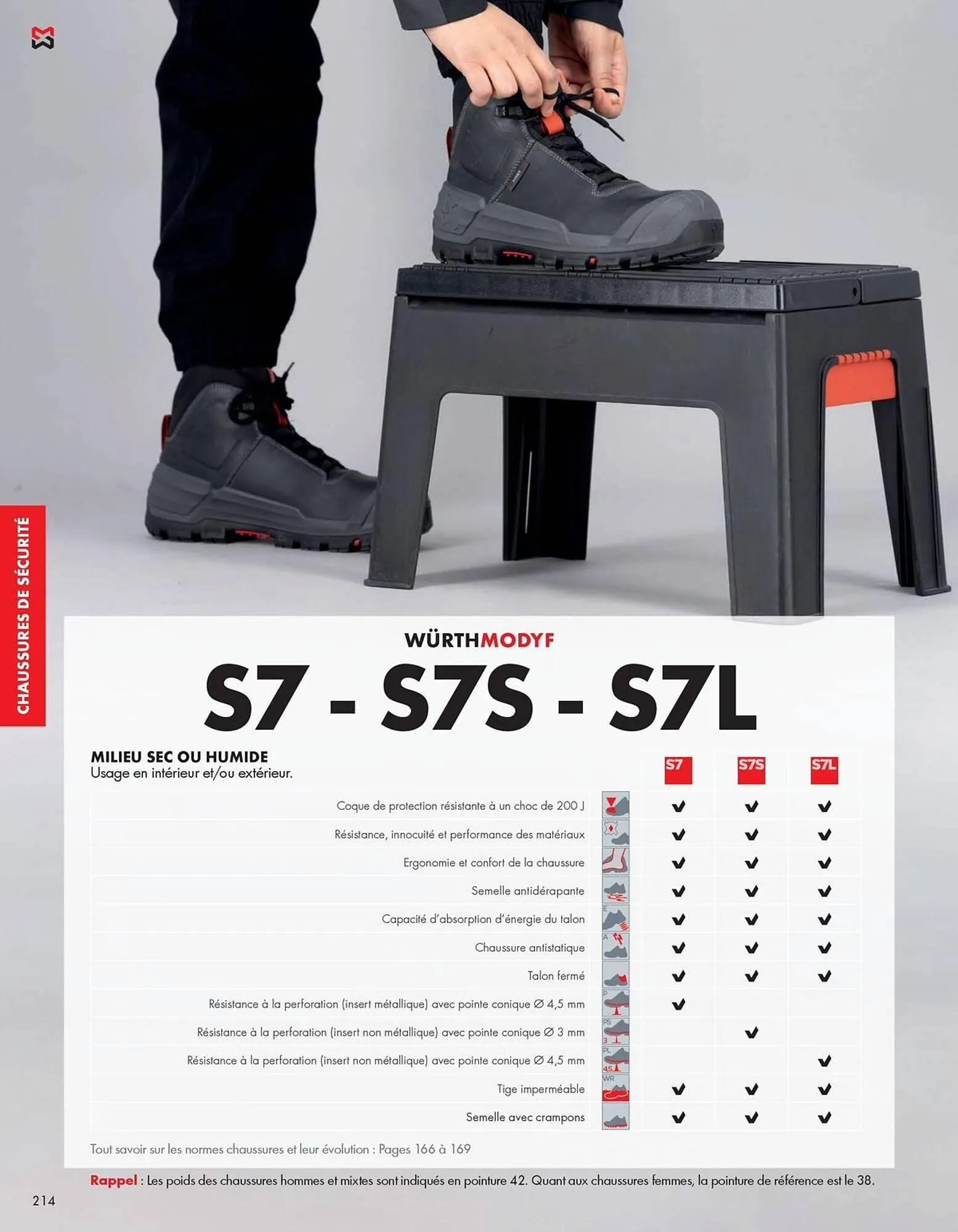 Catalogue Würth du 27 février au 31 décembre 2026 - Catalogue page 214