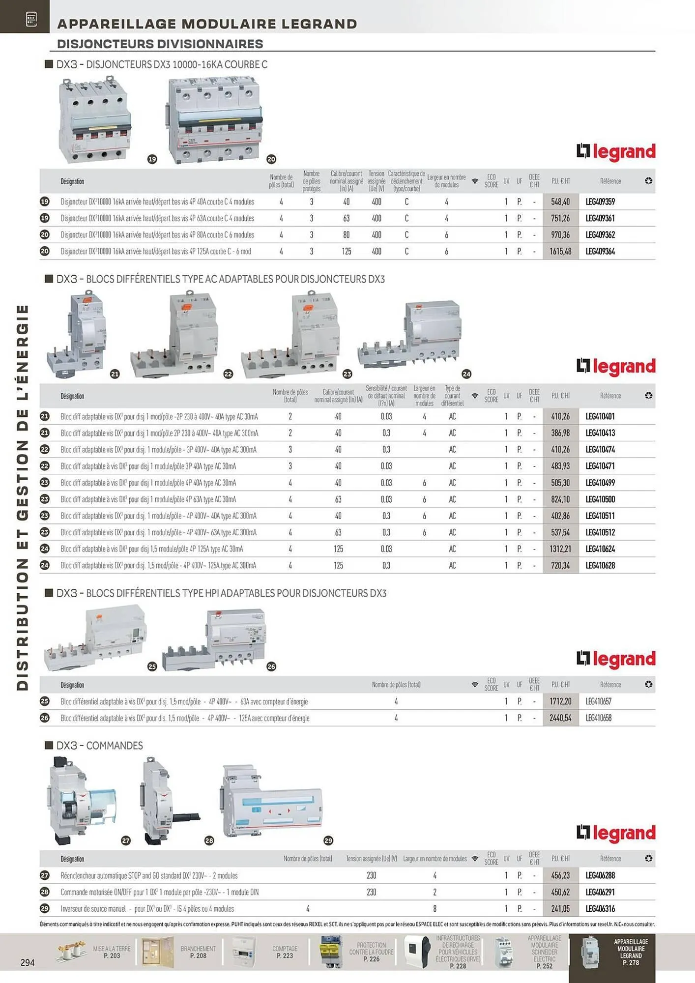 Catalogue Rexel du 31 octobre au 31 décembre 2025 - Catalogue page 94