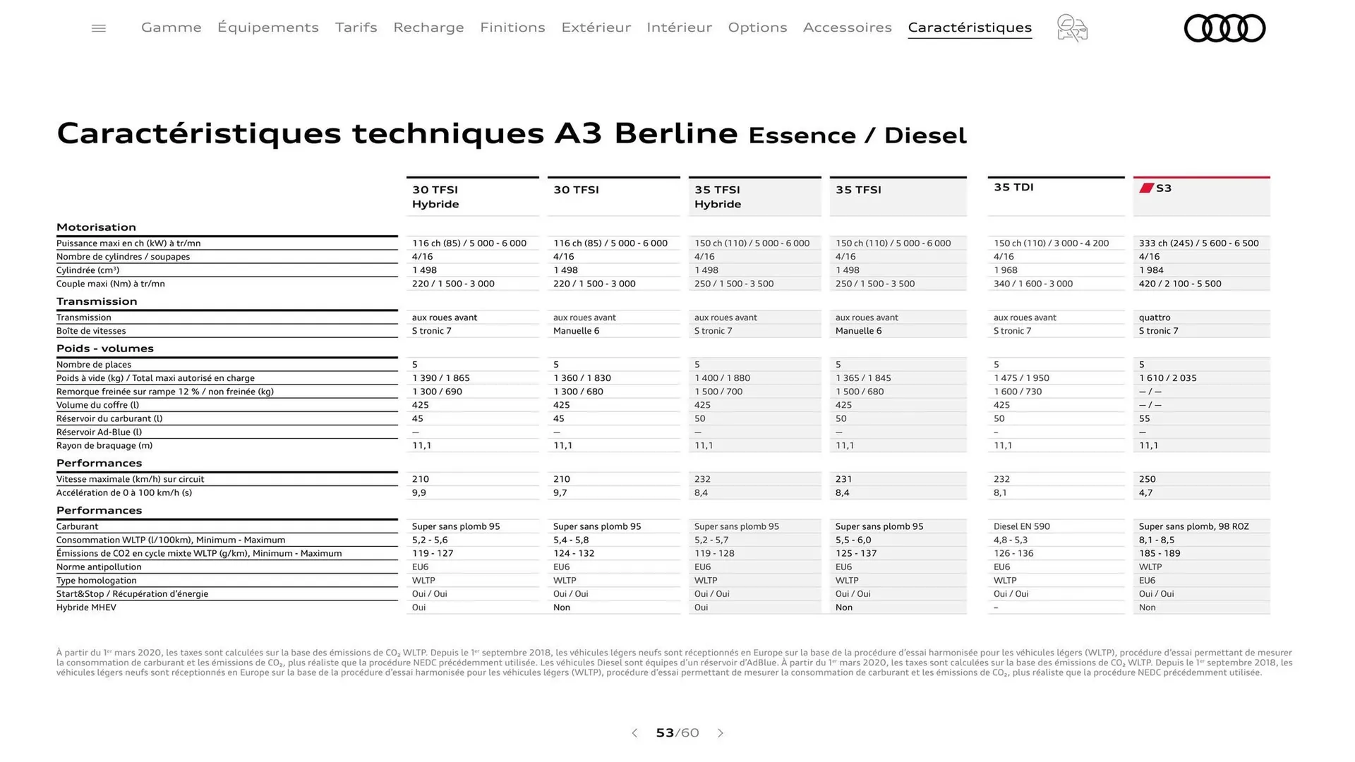 Catalogue Audi du 7 janvier au 31 janvier 2026 - Catalogue page 53