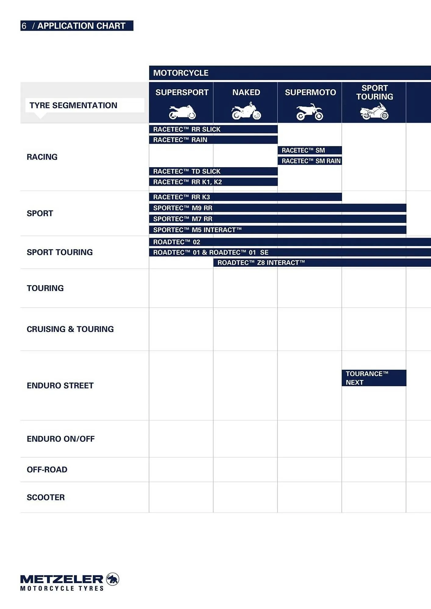 Catalogue Bihr du 10 septembre au 31 décembre 2025 - Catalogue page 6