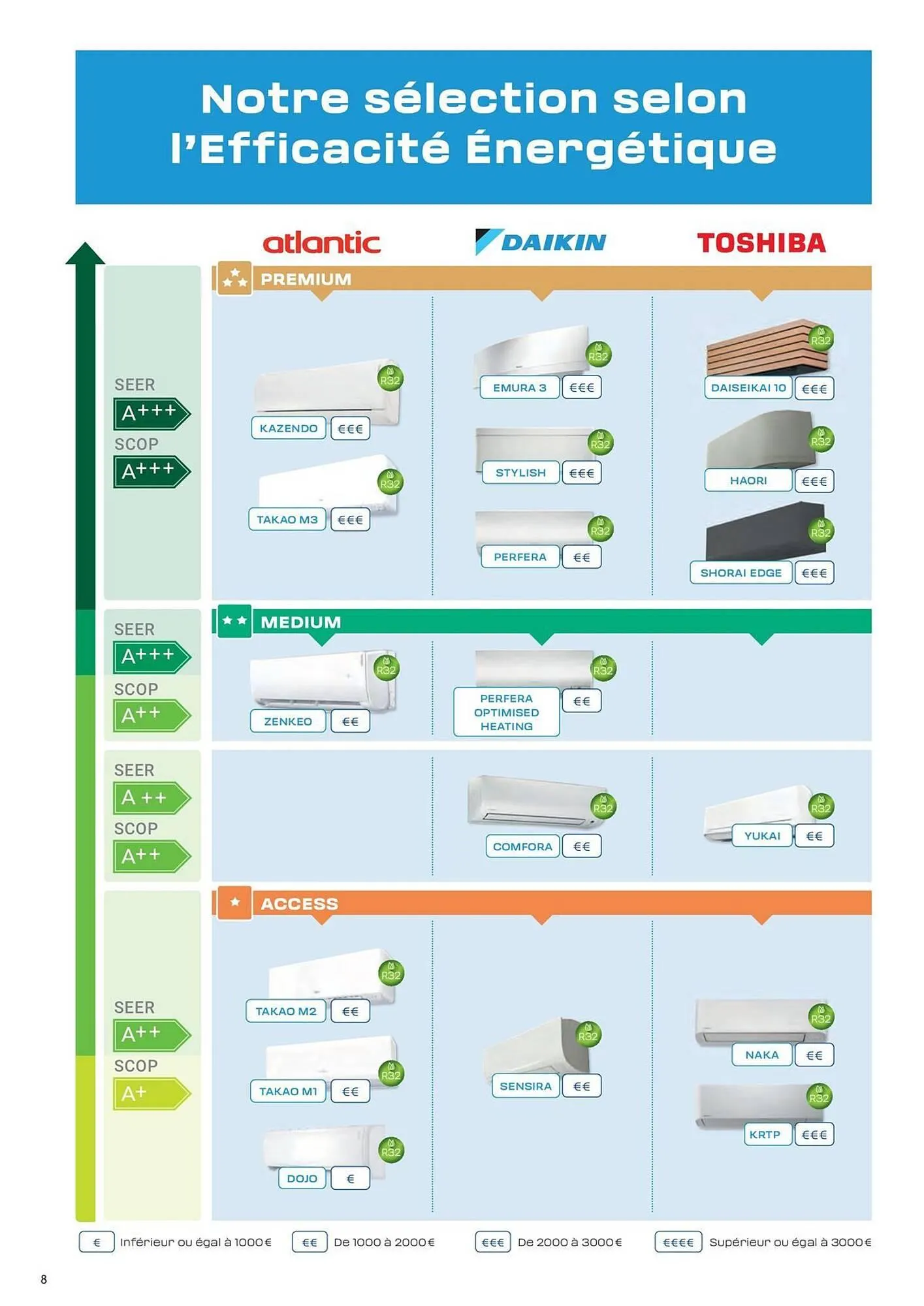 Catalogue Rexel du 5 juin au 31 décembre 2025 - Catalogue page 8