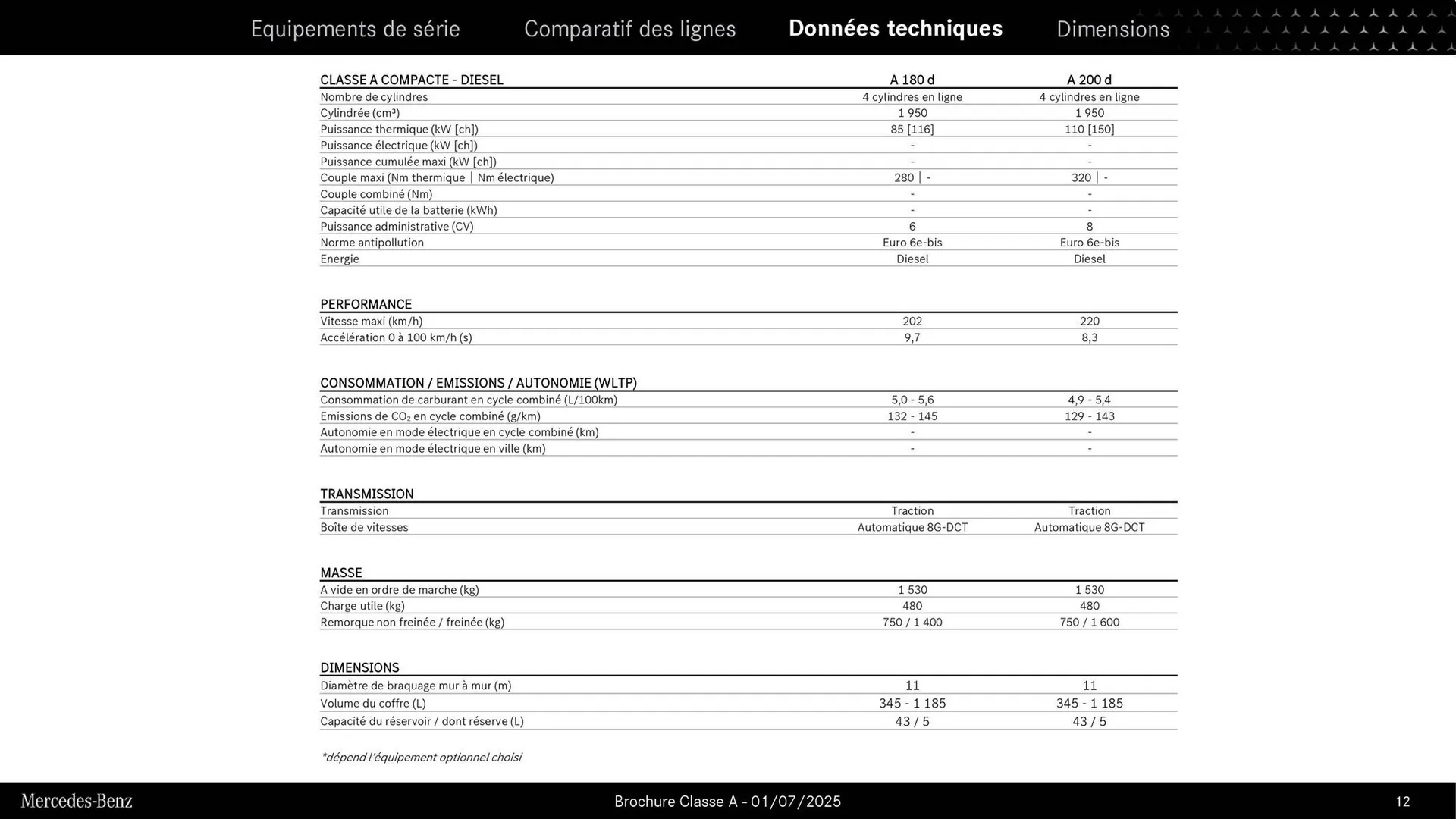 Catalogue Mercedes-Benz du 3 septembre au 3 septembre 2026 - Catalogue page 12