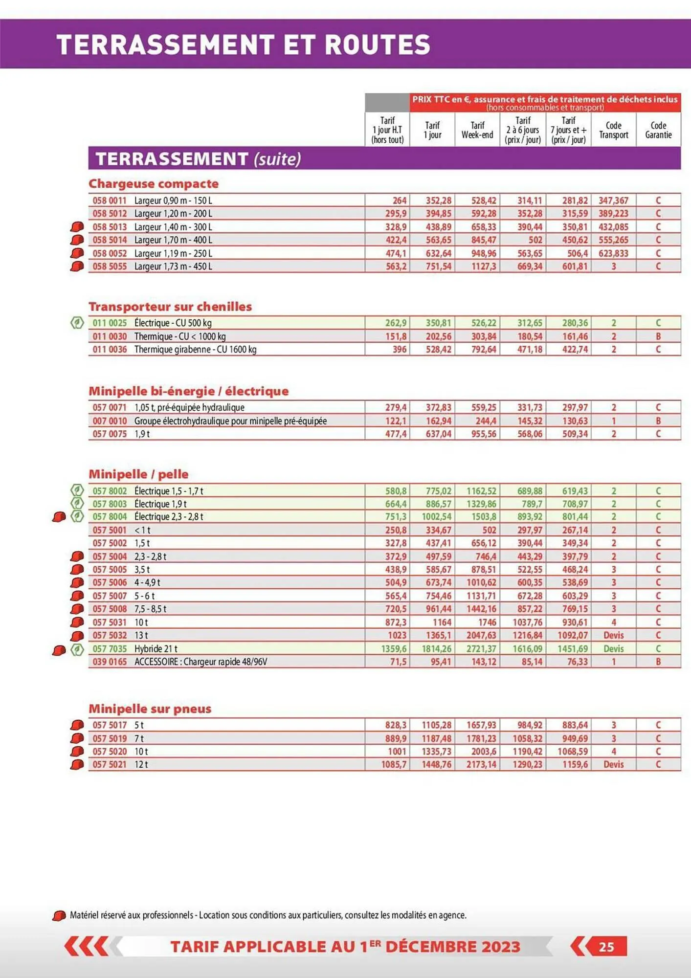 Catalogue Loxam du 1 décembre au 31 décembre 2023 - Catalogue page 19