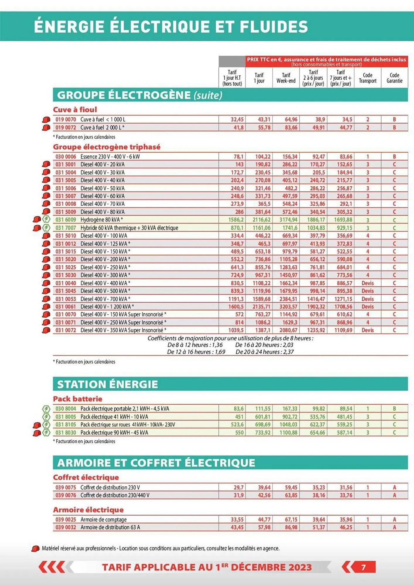 Catalogue Loxam du 1 décembre au 31 décembre 2023 - Catalogue page 37