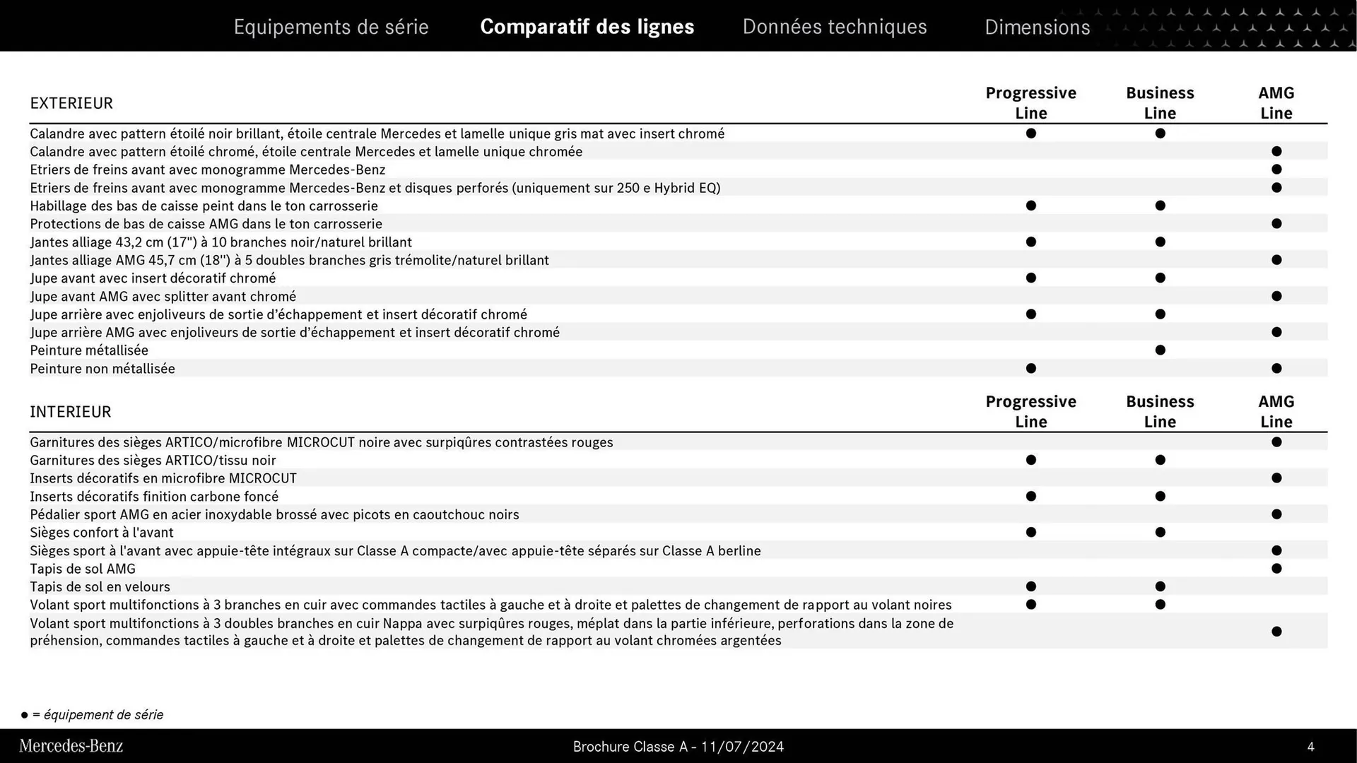 Mercedes-Benz Catalogue du 9 septembre au 31 août 2026 - Catalogue page 4