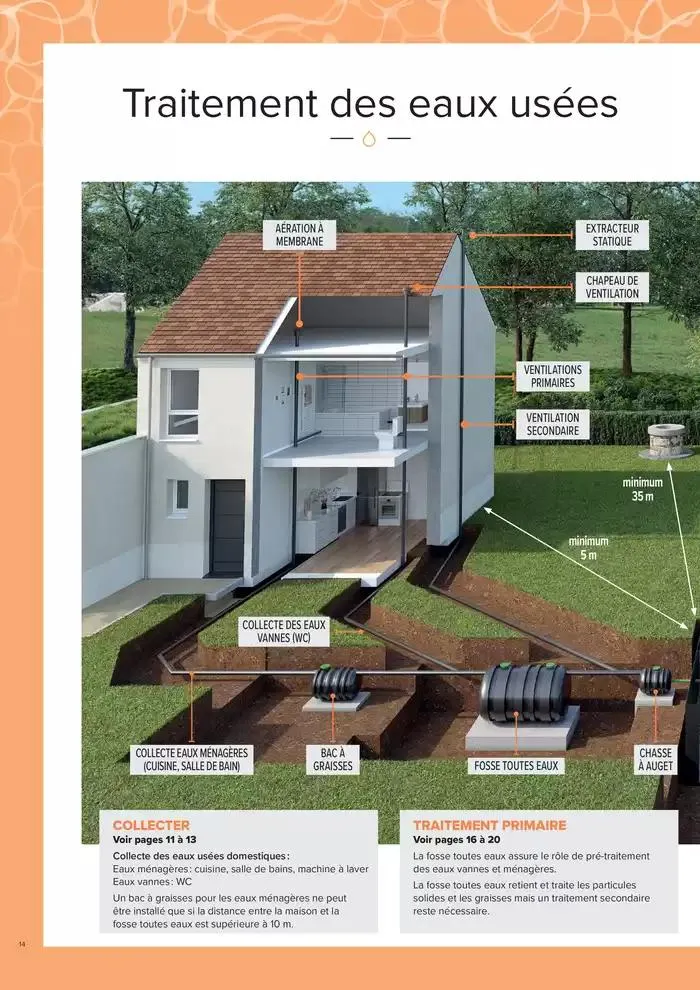 ASSAINISSEMENT NON COLLECTIF ET GESTION DES EAUX PLUVIALES du 4 mars au 31 décembre 2025 - Catalogue page 14
