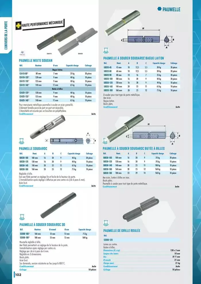 Guide Quincaillerie Serrurerie 2025 - 2026 du 1 avril au 1 avril 2026 - Catalogue page 104
