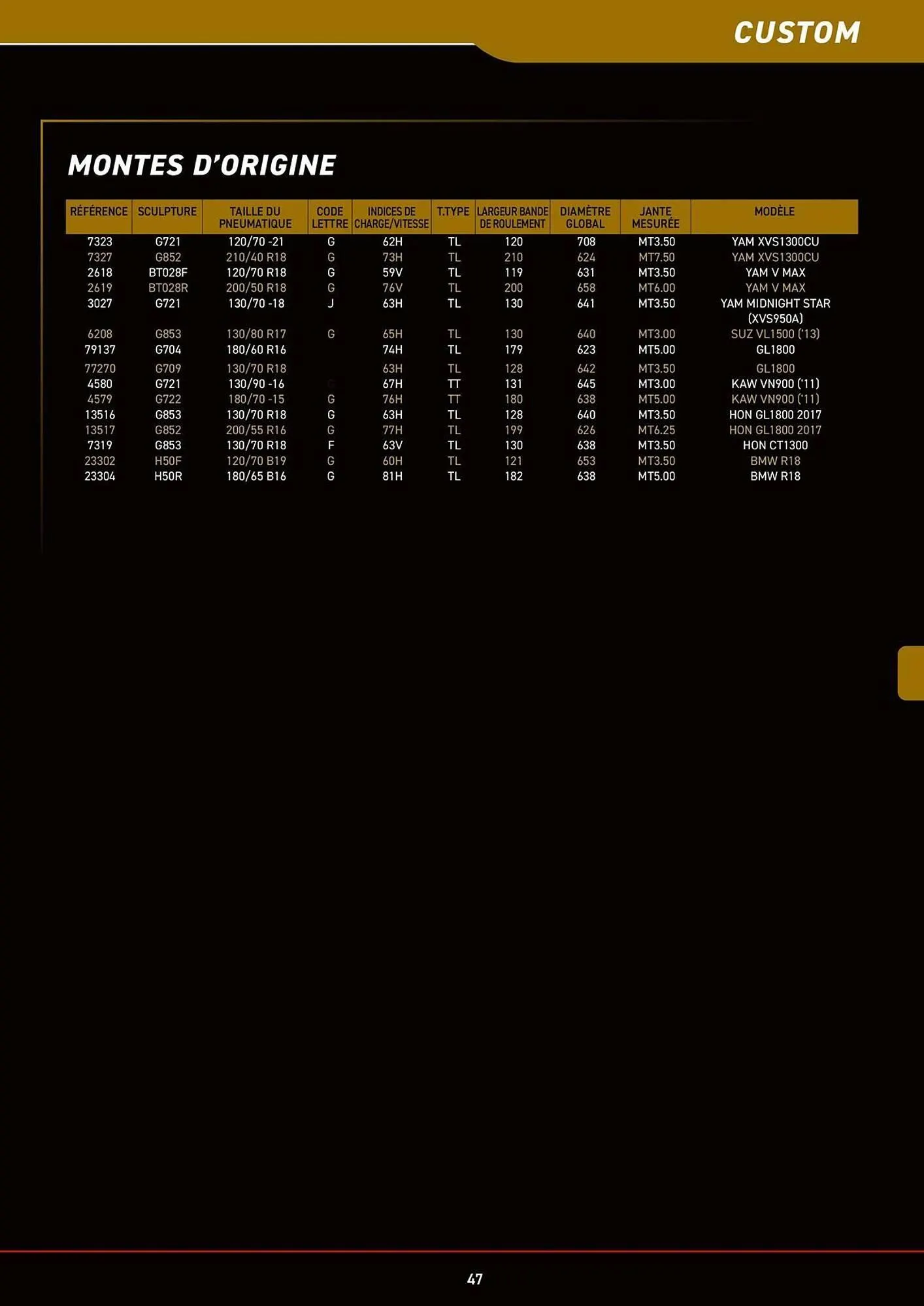 Catalogue Bihr du 8 juillet au 31 décembre 2025 - Catalogue page 47