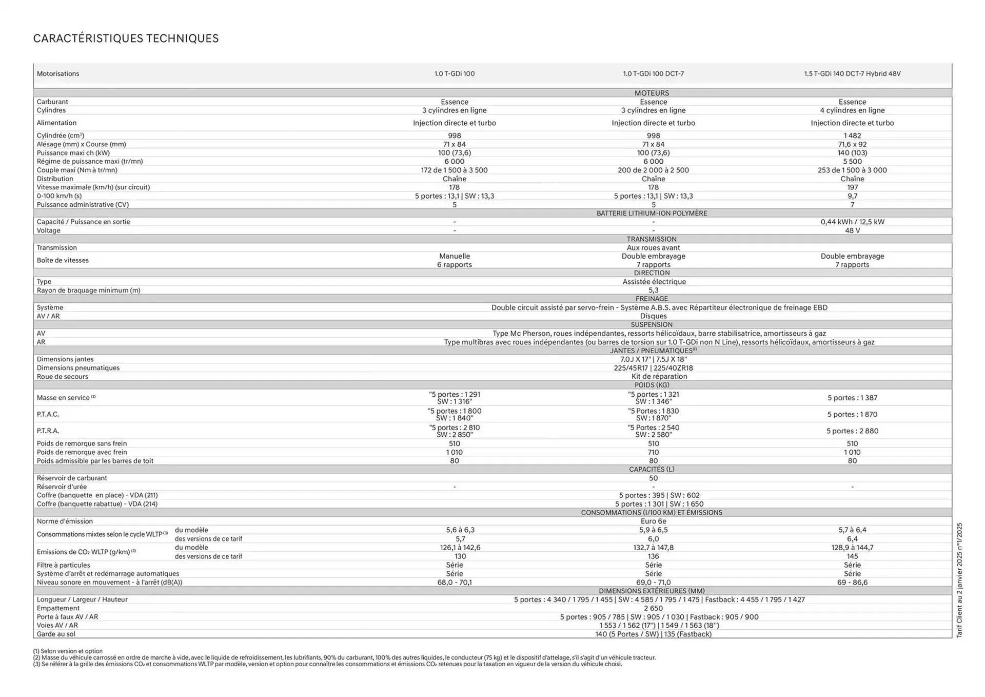 Catalogue Hyundai du 17 avril au 17 avril 2026 - Catalogue page 17