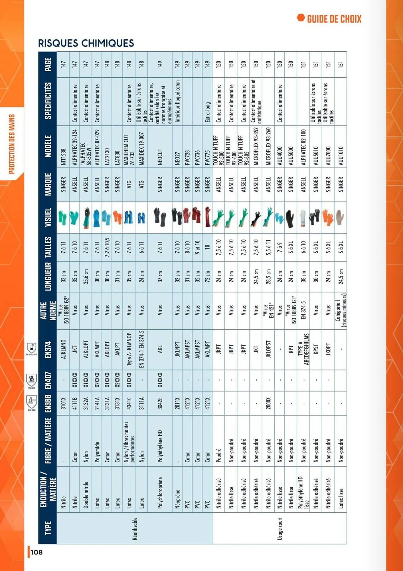 Catalogue Master Pro du 19 septembre au 31 janvier 2027 - Catalogue page 110