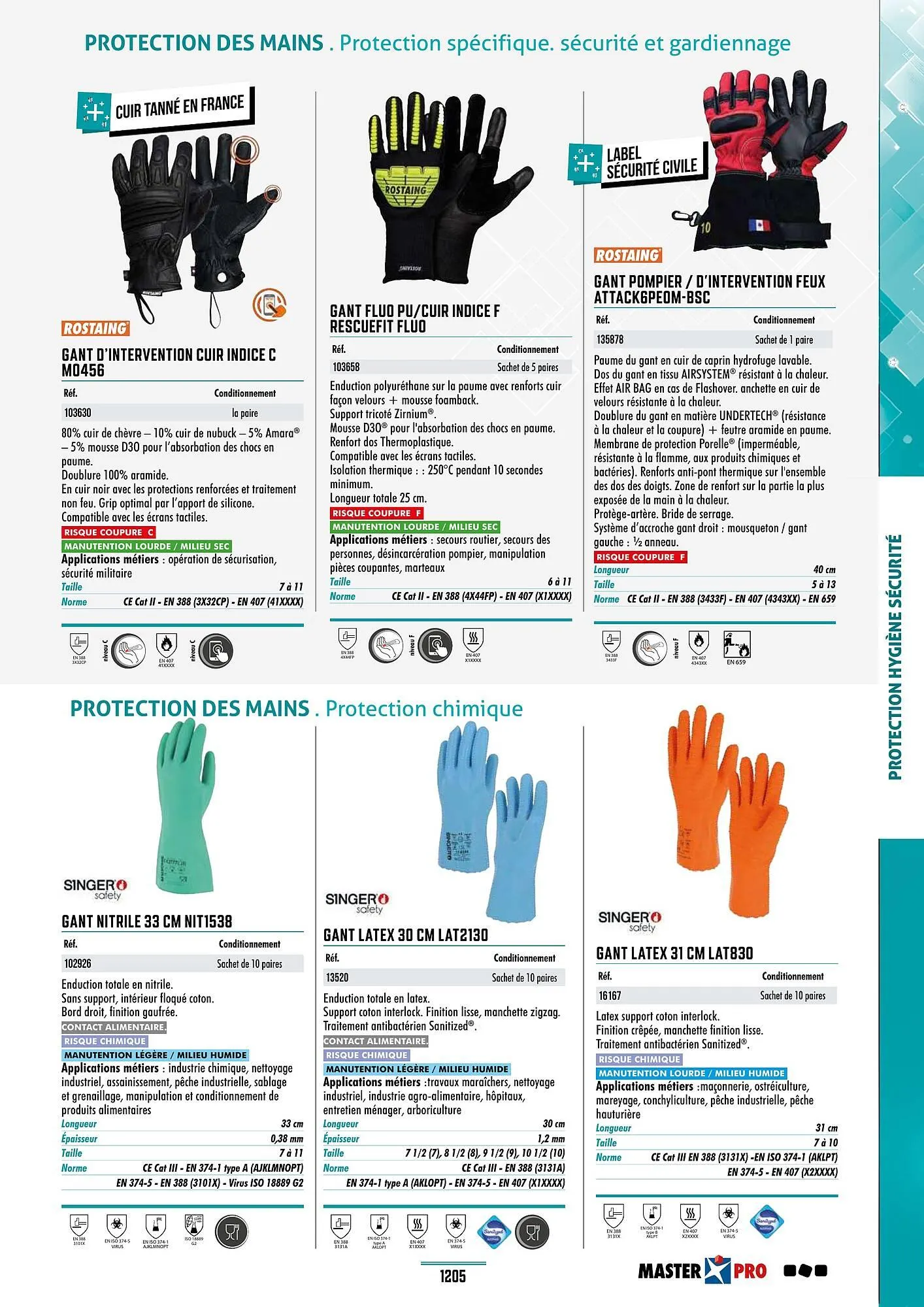 Catalogue Master Pro du 28 janvier au 30 décembre 2028 - Catalogue page 1209