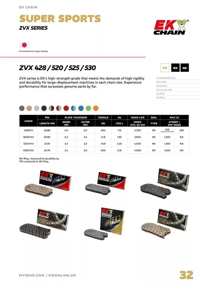 EK Chain 2025 du 4 avril au 31 décembre 2025 - Catalogue page 32