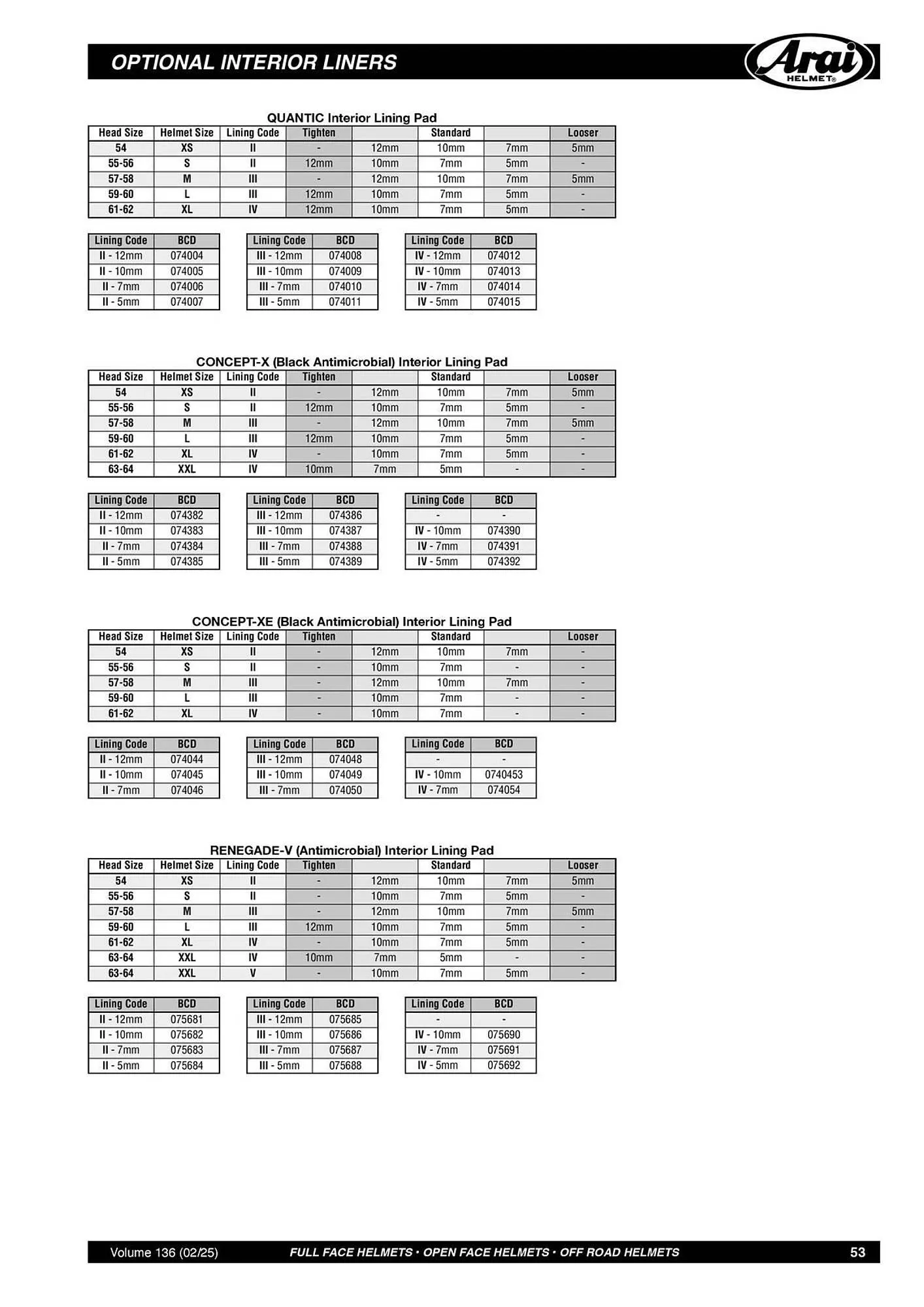 Catalogue Bihr du 21 février au 31 décembre 2025 - Catalogue page 53