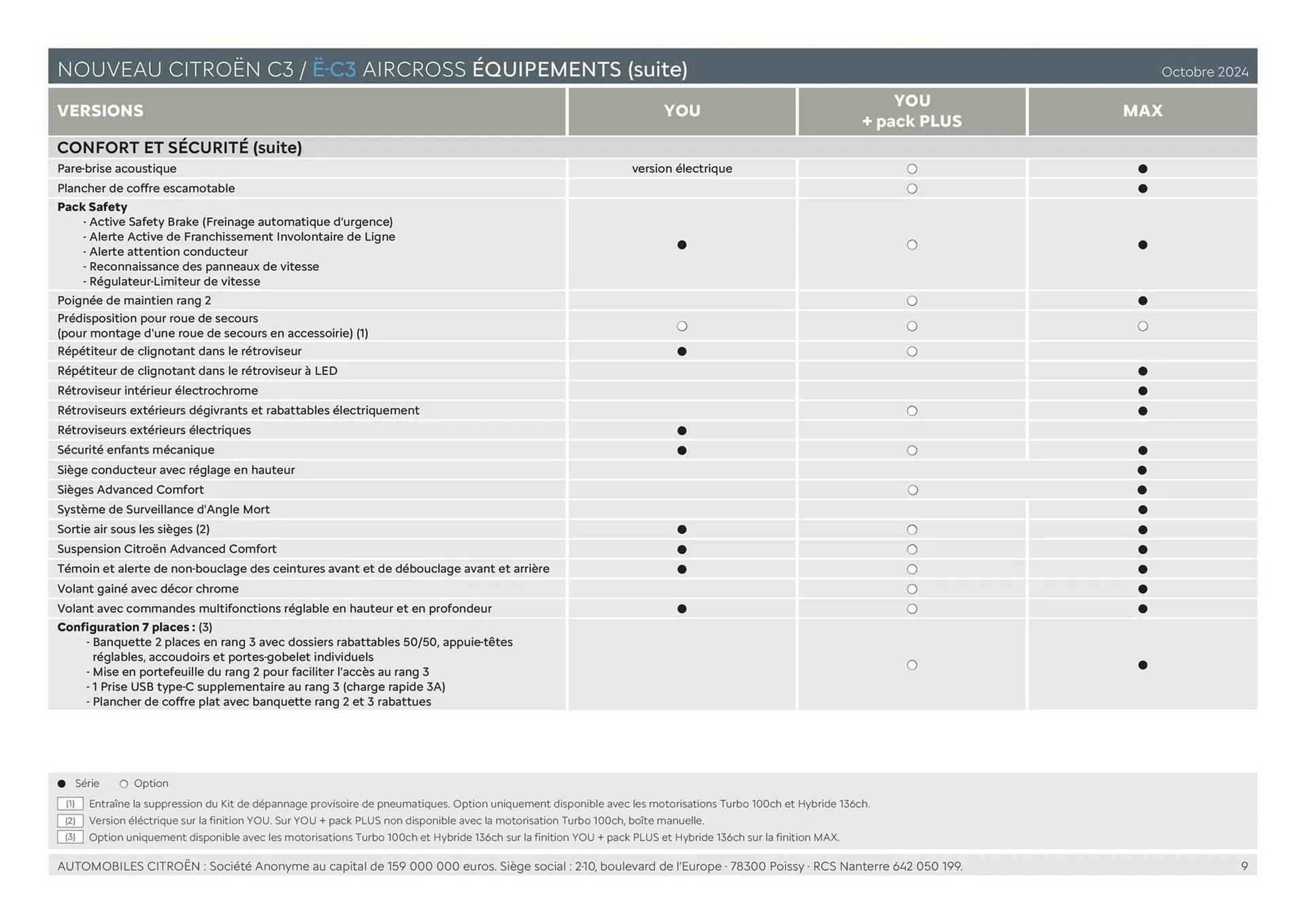 Catalogue Citroën du 24 décembre au 24 décembre 2025 - Catalogue page 9