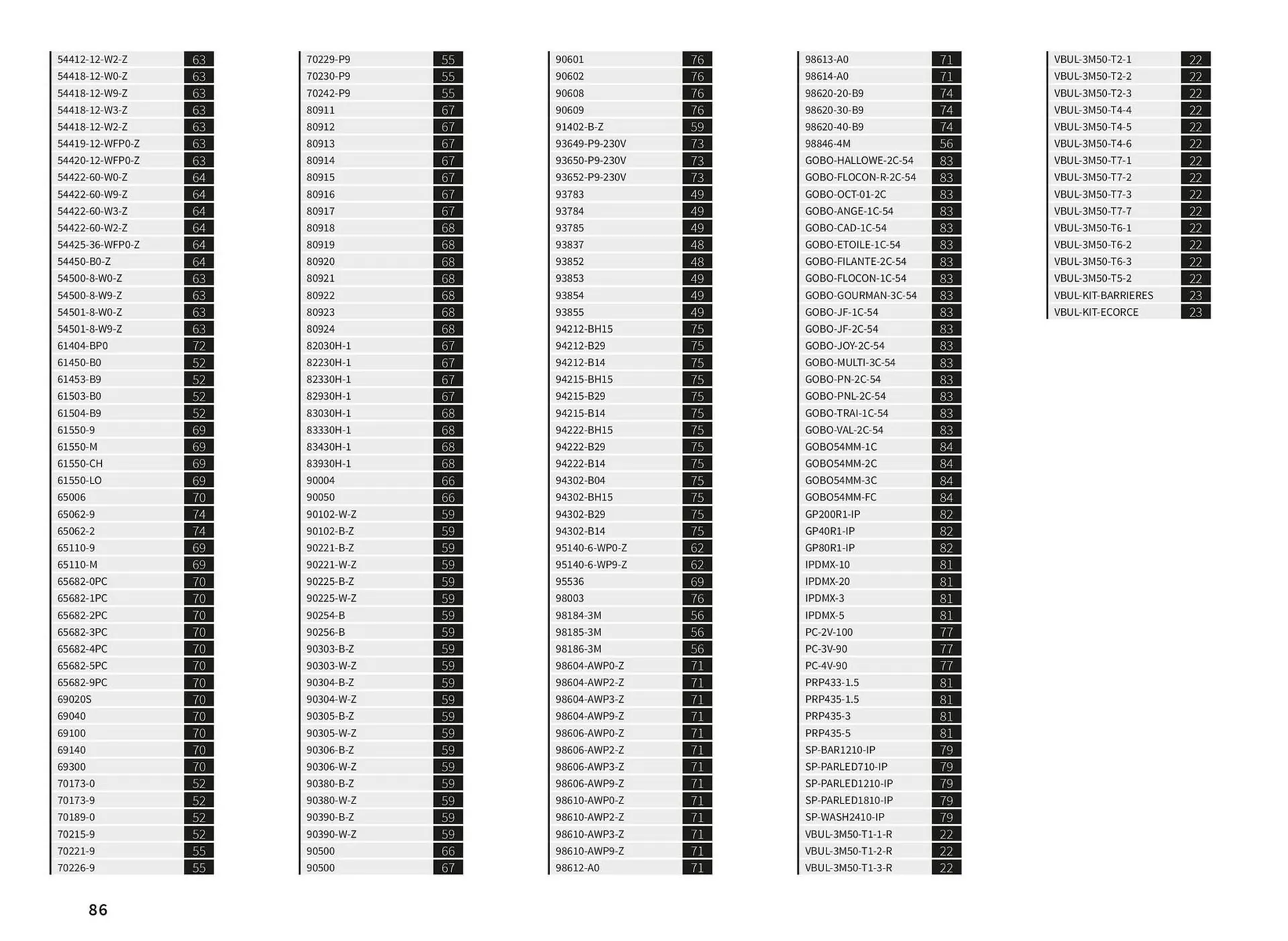 Catalogue Yesss electrique du 13 octobre au 31 décembre 2026 - Catalogue page 86