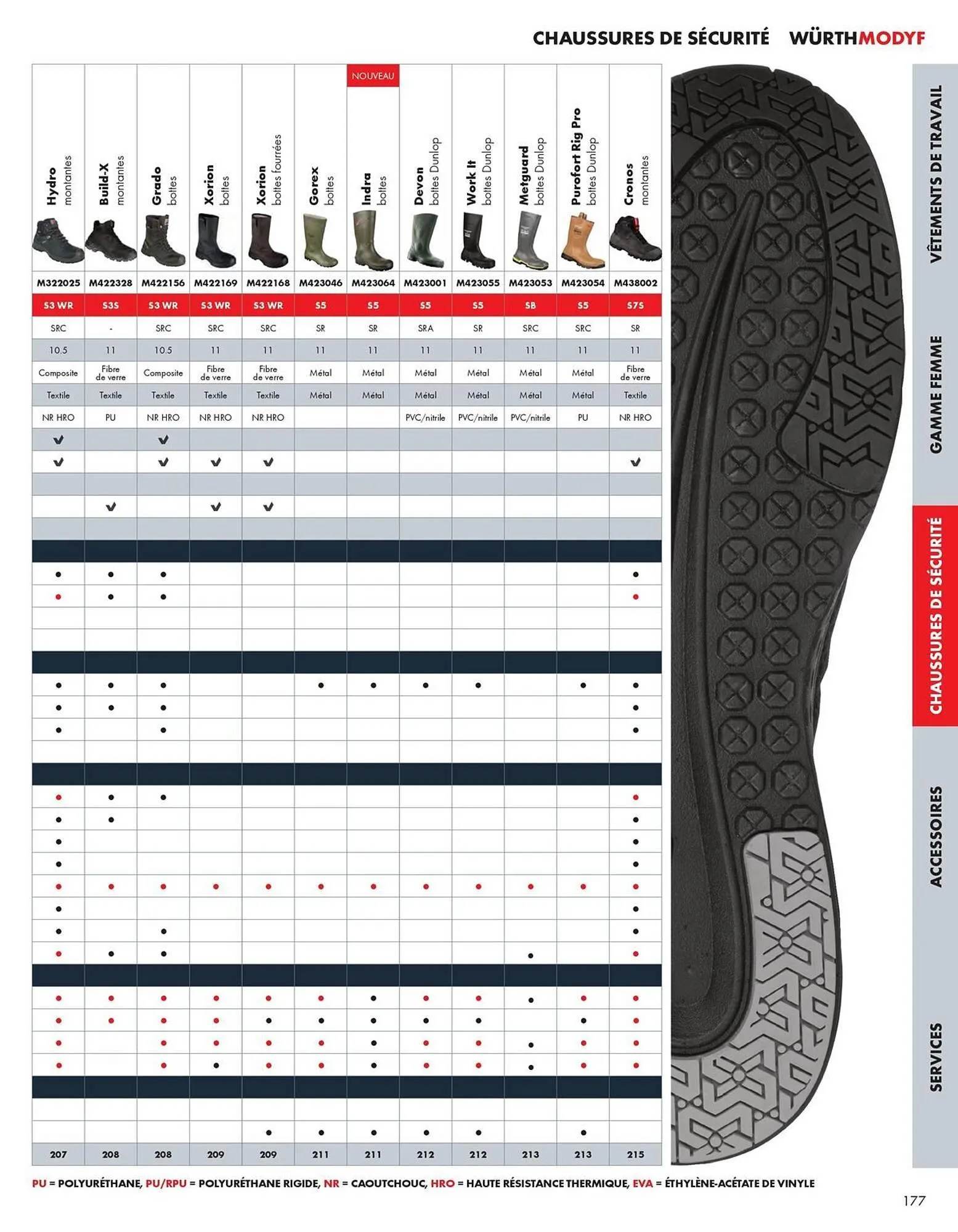 Catalogue Würth du 27 février au 31 décembre 2026 - Catalogue page 177