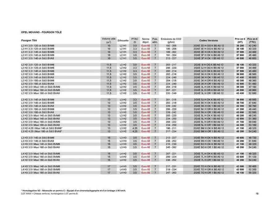 Opel Movano du 8 janvier au 8 janvier 2026 - Catalogue page 18