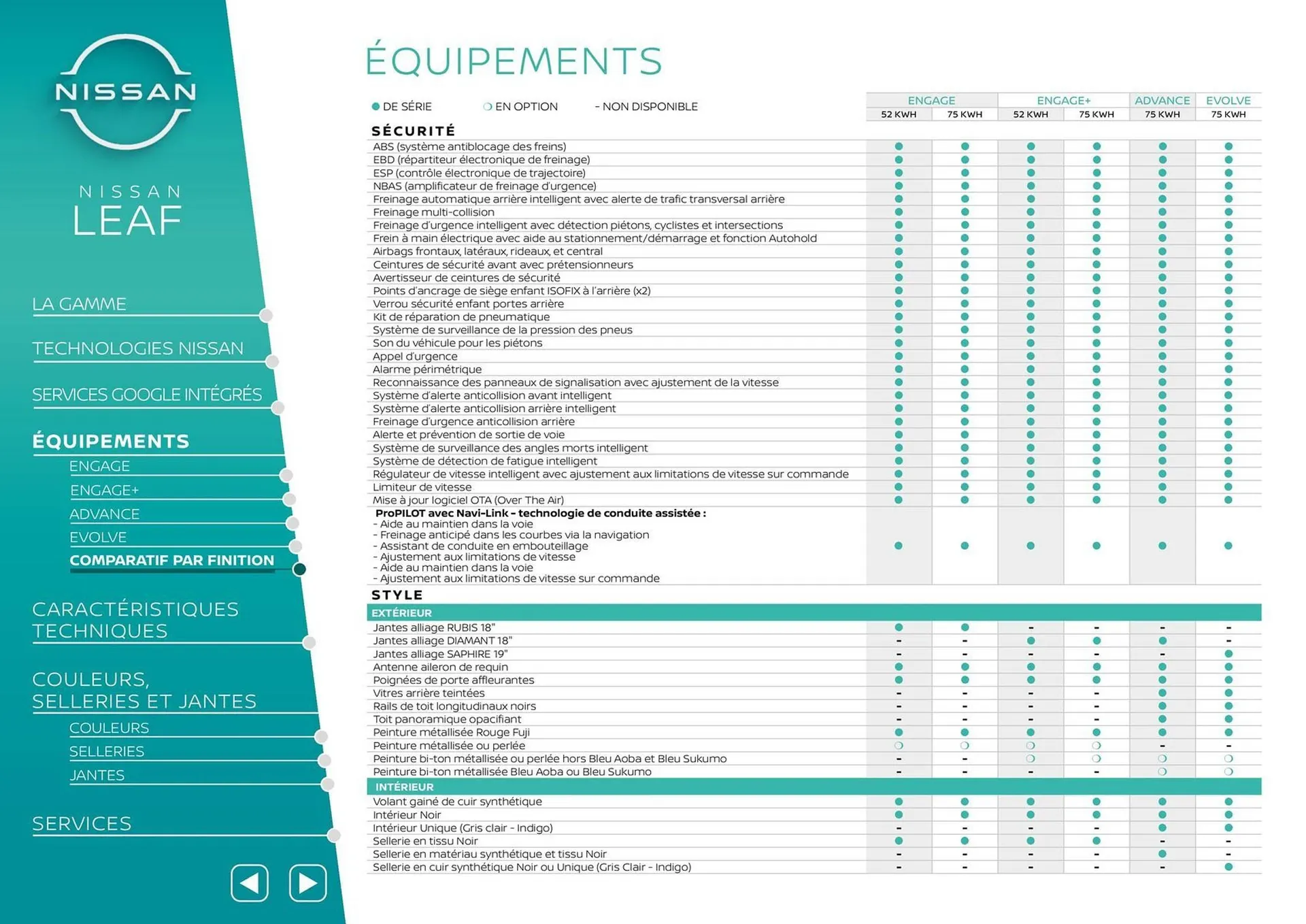 Catalogue Nissan du 1 décembre au 31 décembre 2025 - Catalogue page 9