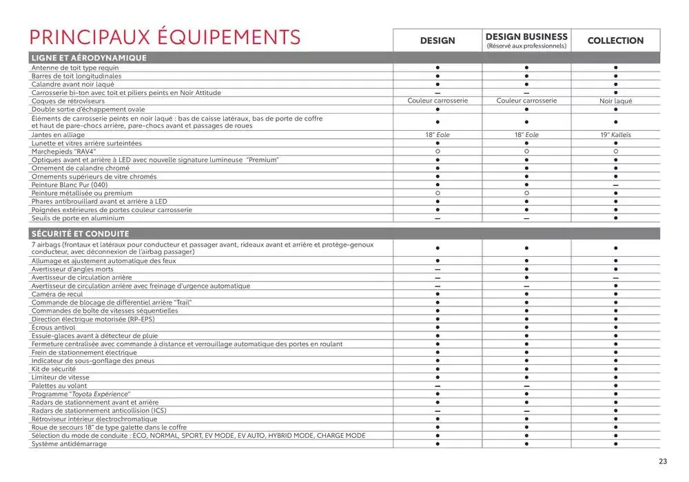 Toyota RAV4 Hybride Rechargeable du 27 janvier au 25 janvier 2026 - Catalogue page 23