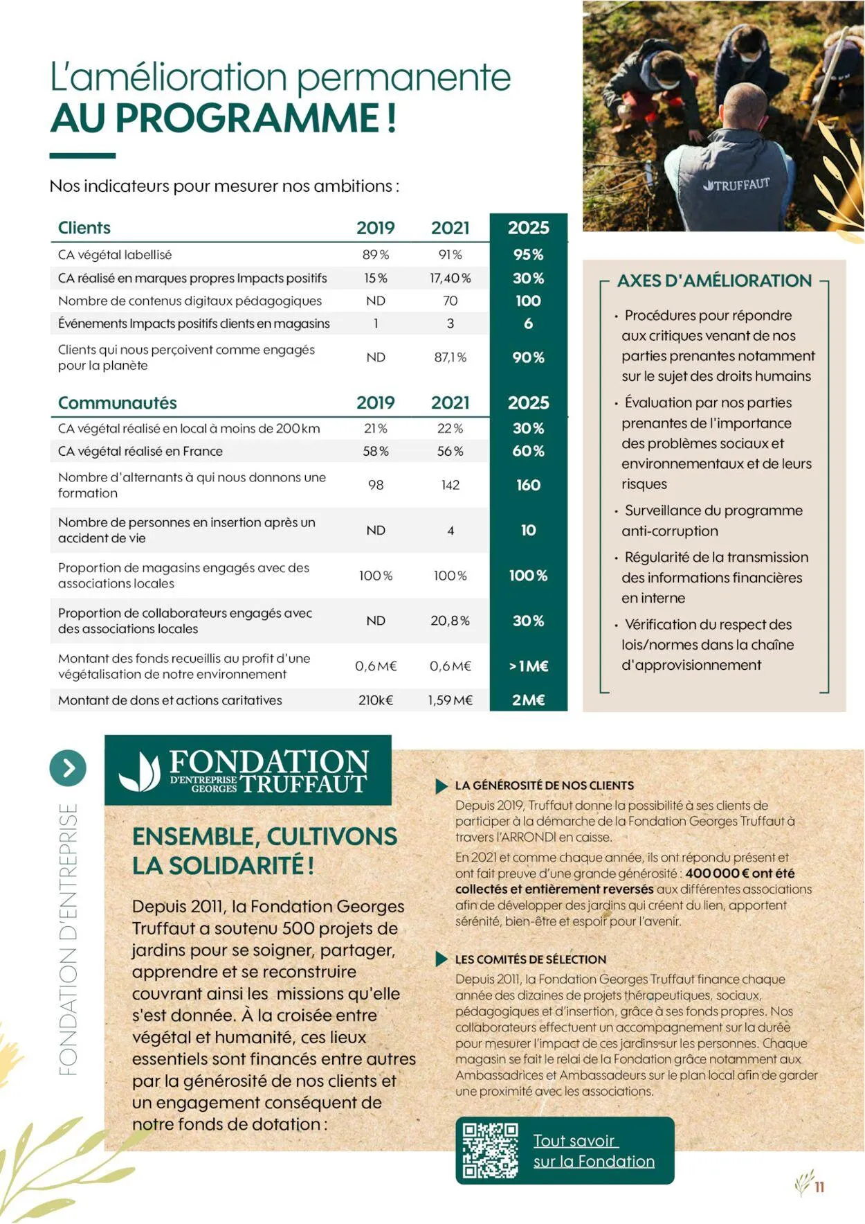 Truffaut du 1 janvier au 31 décembre 2030 - Catalogue page 11