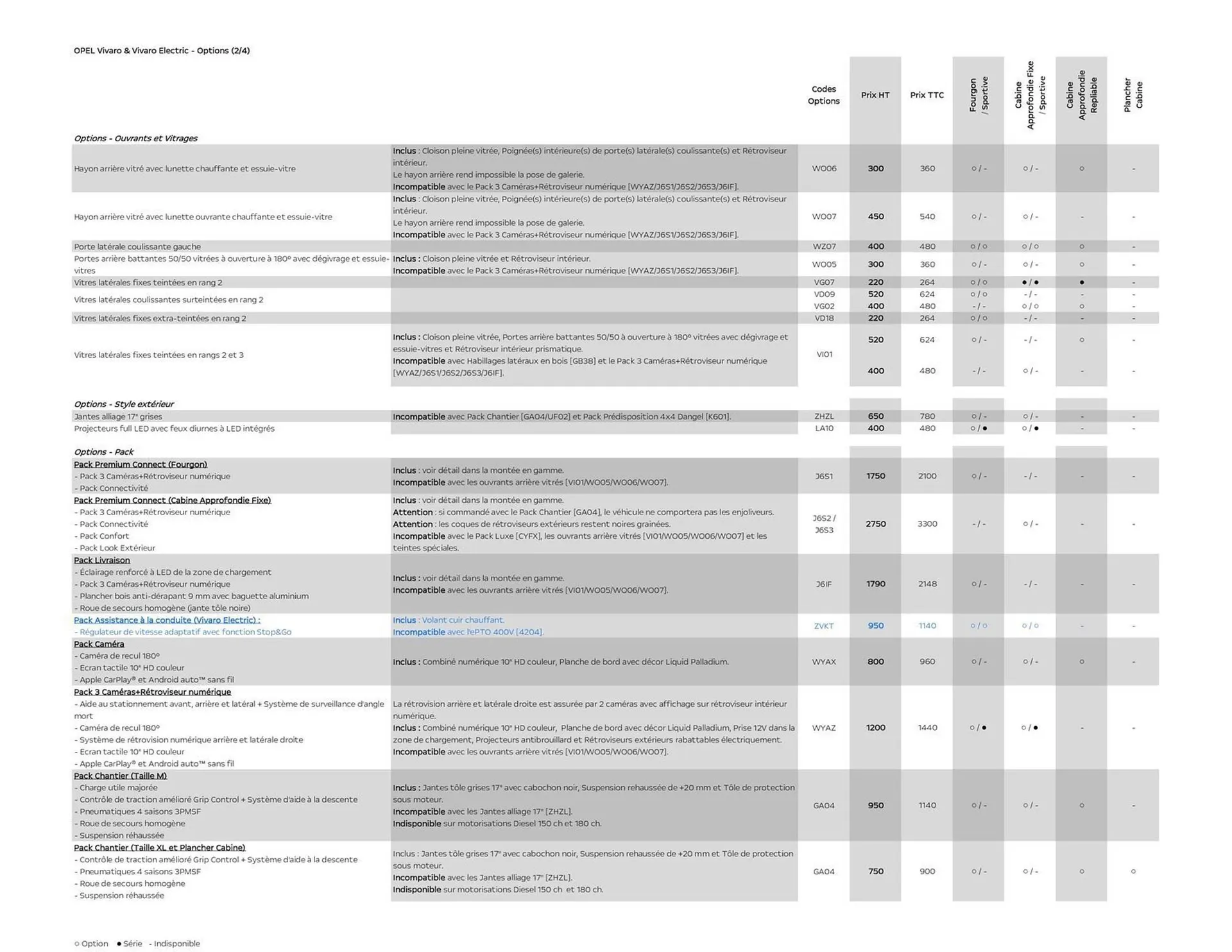 Catalogue Opel du 24 octobre au 30 novembre 2025 - Catalogue page 11