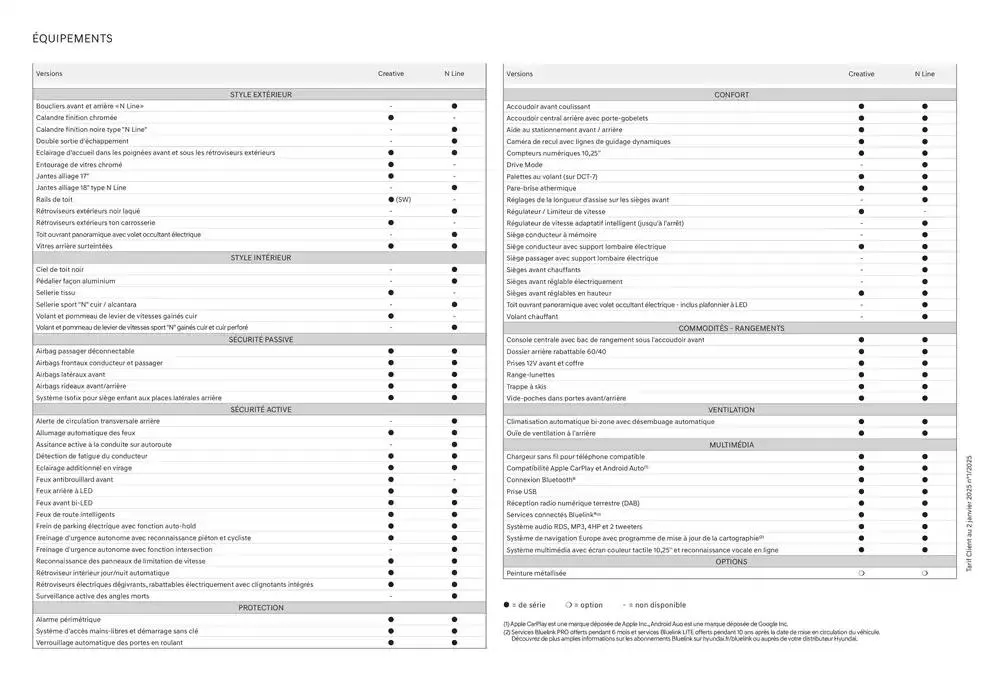 Hyundai Nouvelle i30  du 17 avril au 17 avril 2026 - Catalogue page 18