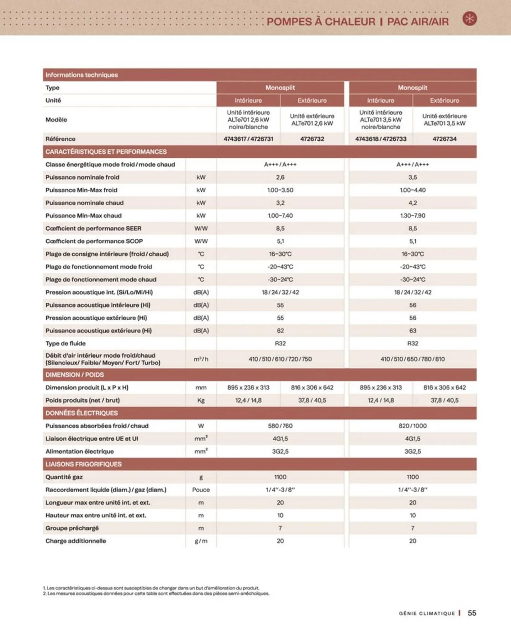 Catalogue Cedeo du 10 octobre au 30 juin 2026 - Catalogue page 55