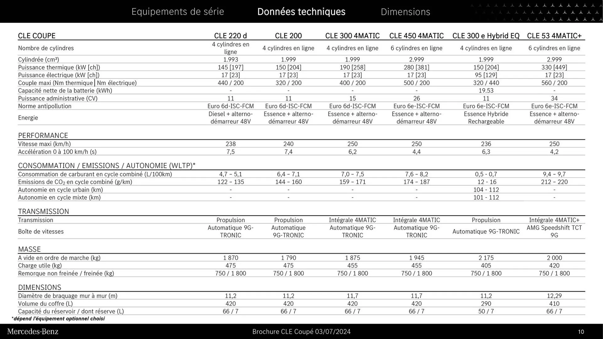 Mercedes-Benz Catalogue du 9 septembre au 31 août 2026 - Catalogue page 8