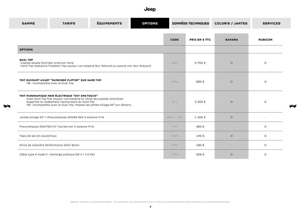 JEEP WRANGLER MY25 du 9 septembre au 31 août 2025 - Catalogue page 7