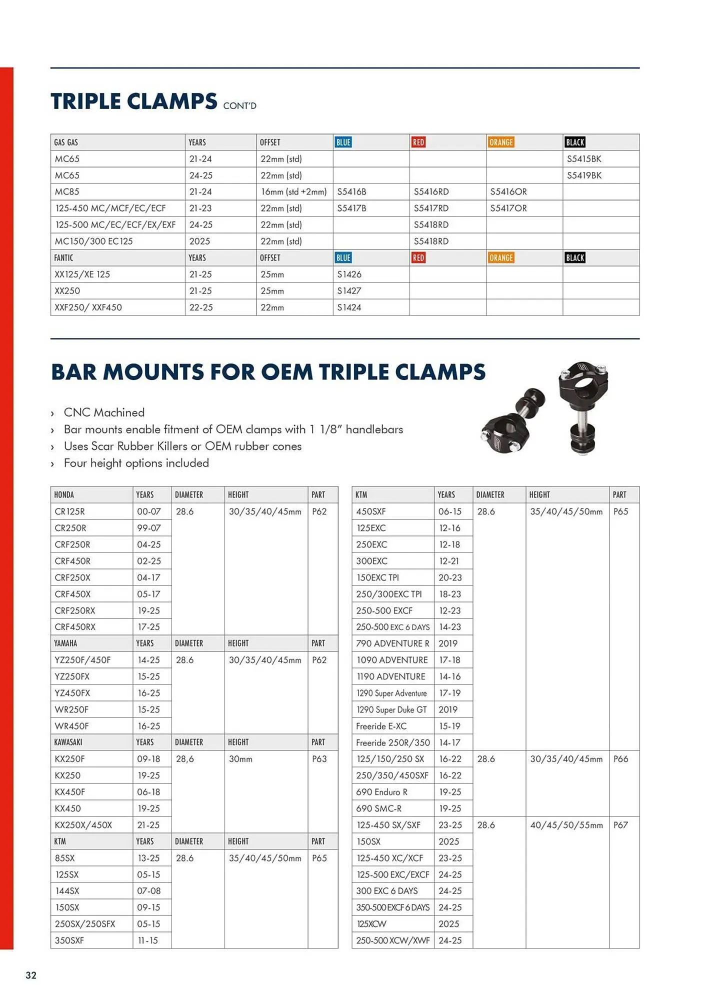 Catalogue Bihr du 22 novembre au 27 décembre 2025 - Catalogue page 34