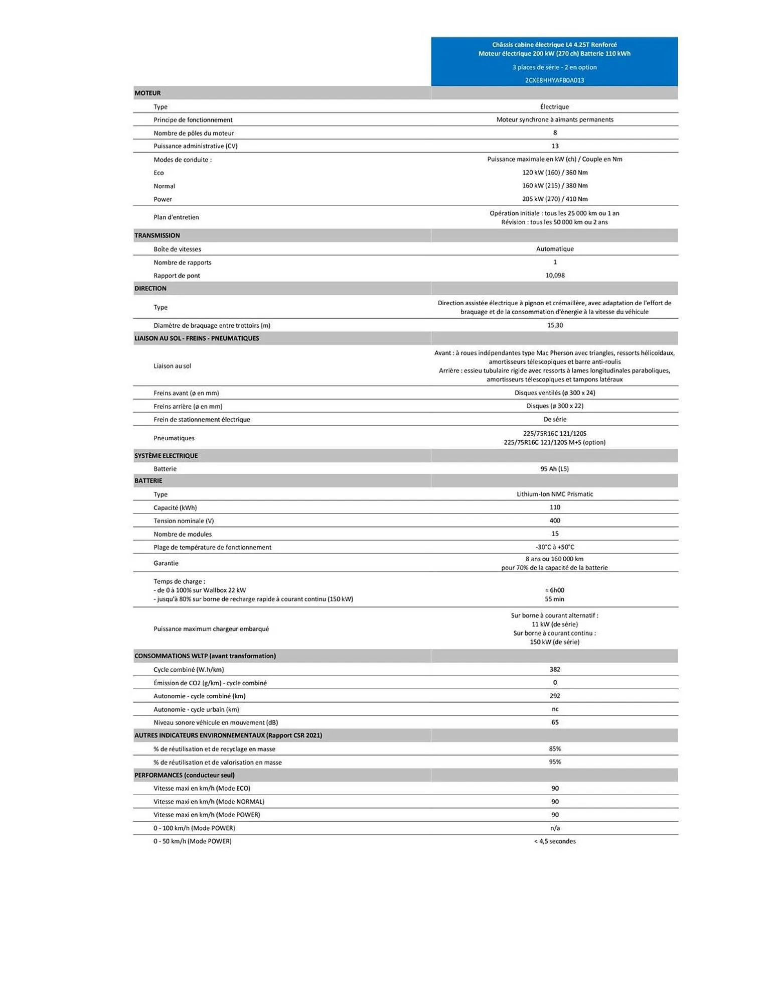 Catalogue Citroën du 30 janvier au 31 décembre 2026 - Catalogue page 363