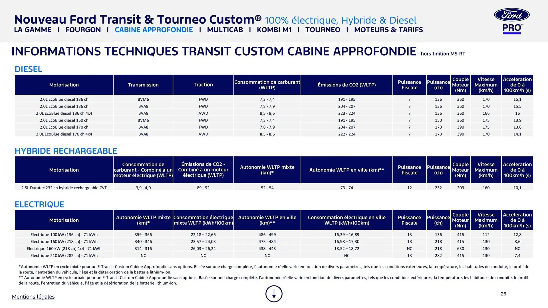 Catalogue Ford du 2 février au 31 décembre 2026 - Catalogue page 26