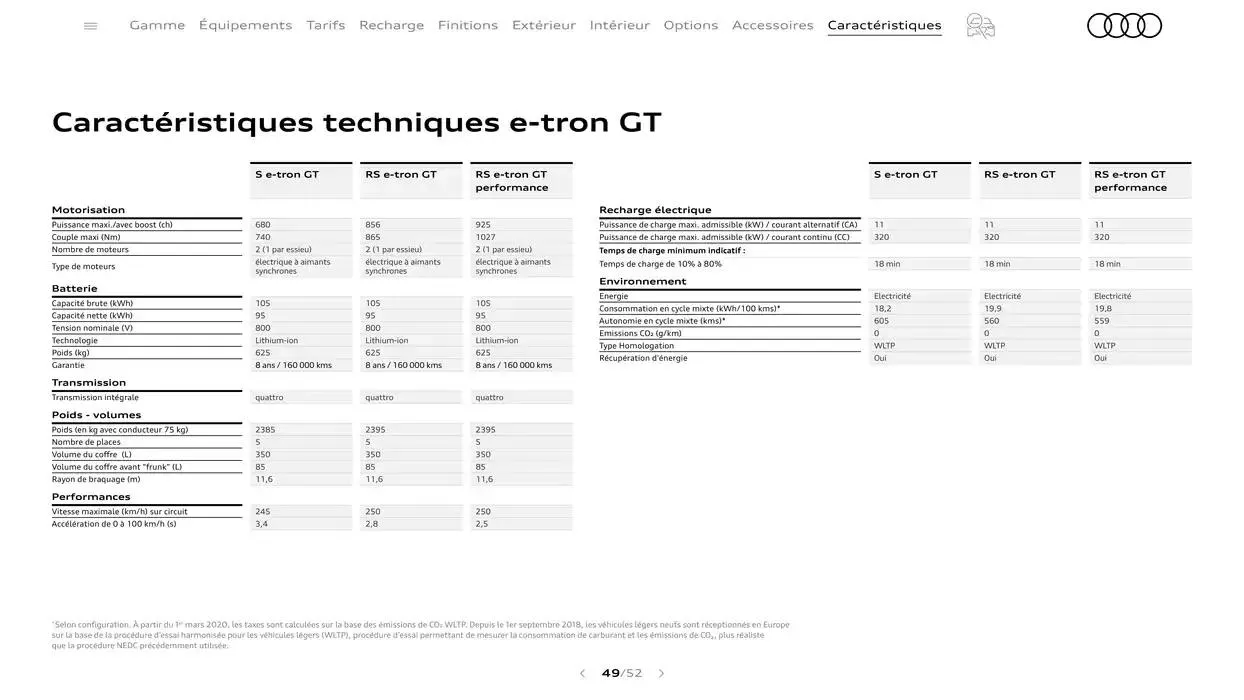 Audi e-tron GT du 7 janvier au 31 janvier 2026 - Catalogue page 49