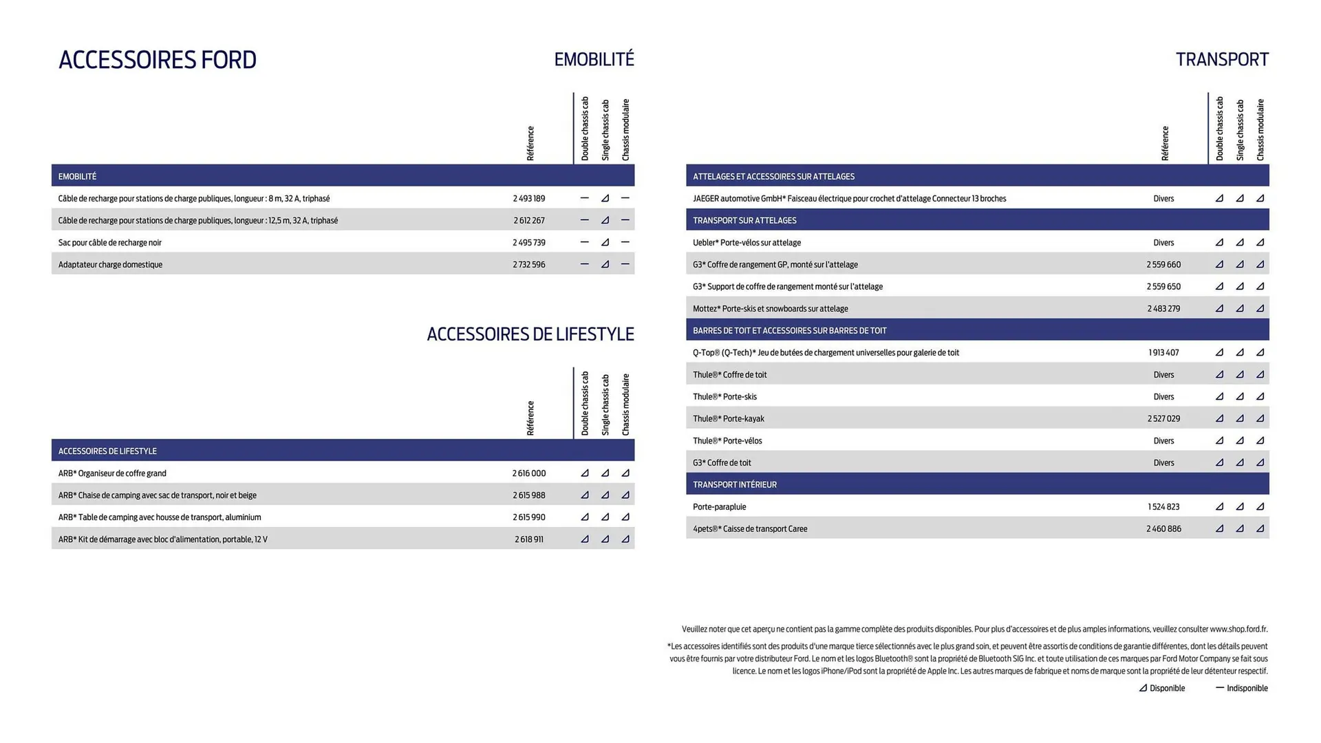 Catalogue Ford du 2 février au 31 décembre 2026 - Catalogue page 28